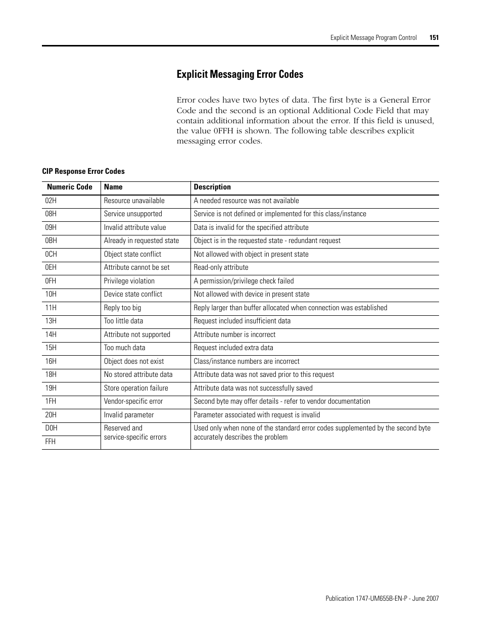 Explicit messaging error codes | Rockwell Automation 1747-SDN SLC 500 DeviceNet Scanner Module User Manual User Manual | Page 151 / 160
