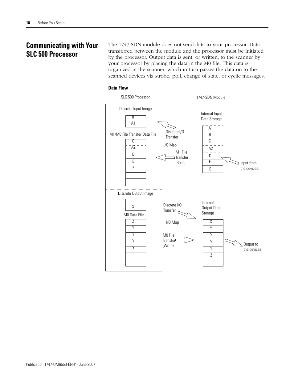 Communicating with your slc 500 processor | Rockwell Automation 1747-SDN SLC 500 DeviceNet Scanner Module User Manual User Manual | Page 18 / 160