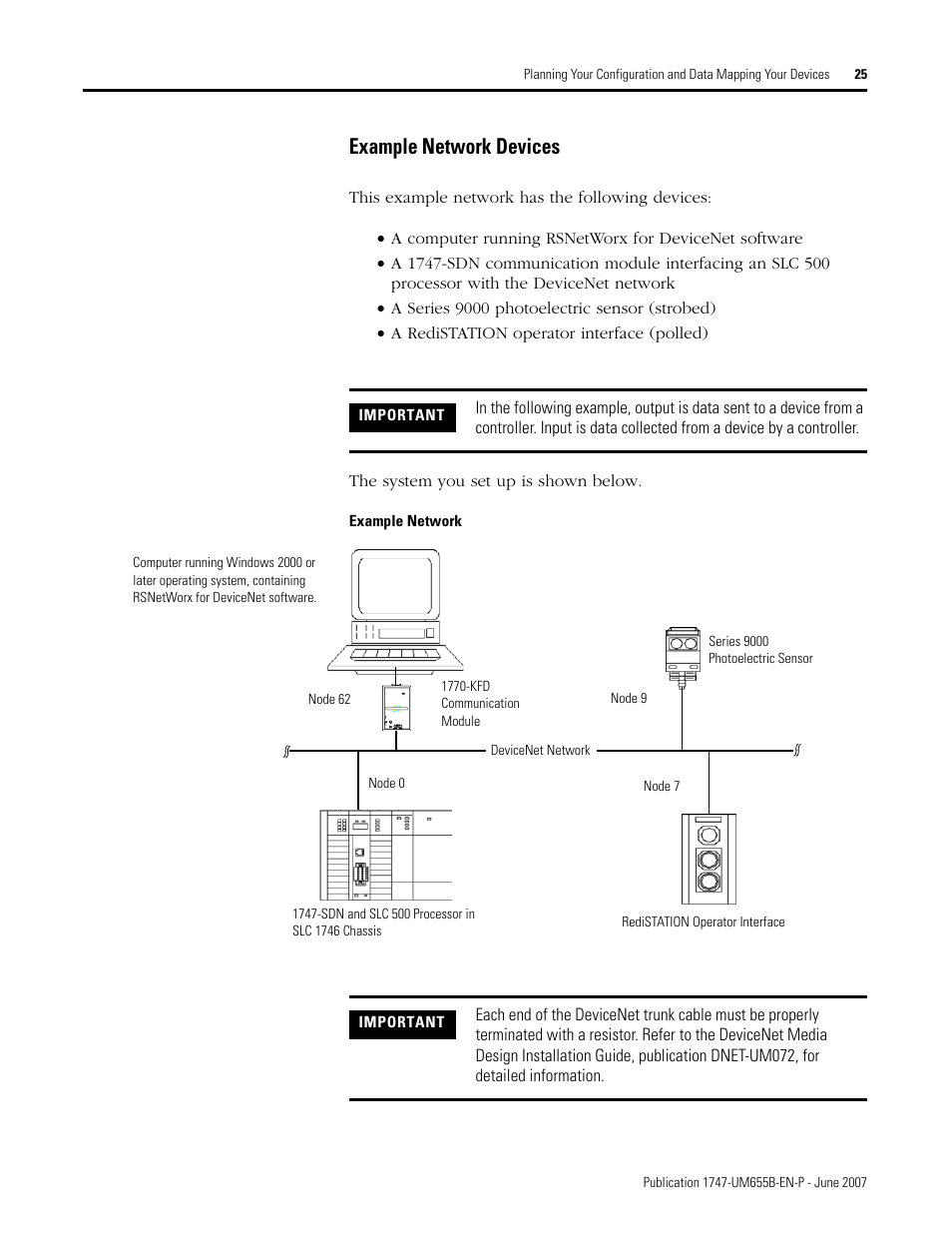 Example network devices | Rockwell Automation 1747-SDN SLC 500 DeviceNet Scanner Module User Manual User Manual | Page 25 / 160