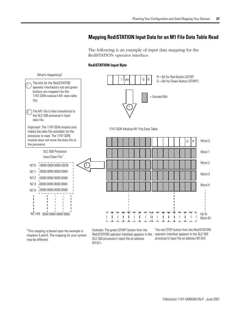 Rockwell Automation 1747-SDN SLC 500 DeviceNet Scanner Module User Manual User Manual | Page 27 / 160