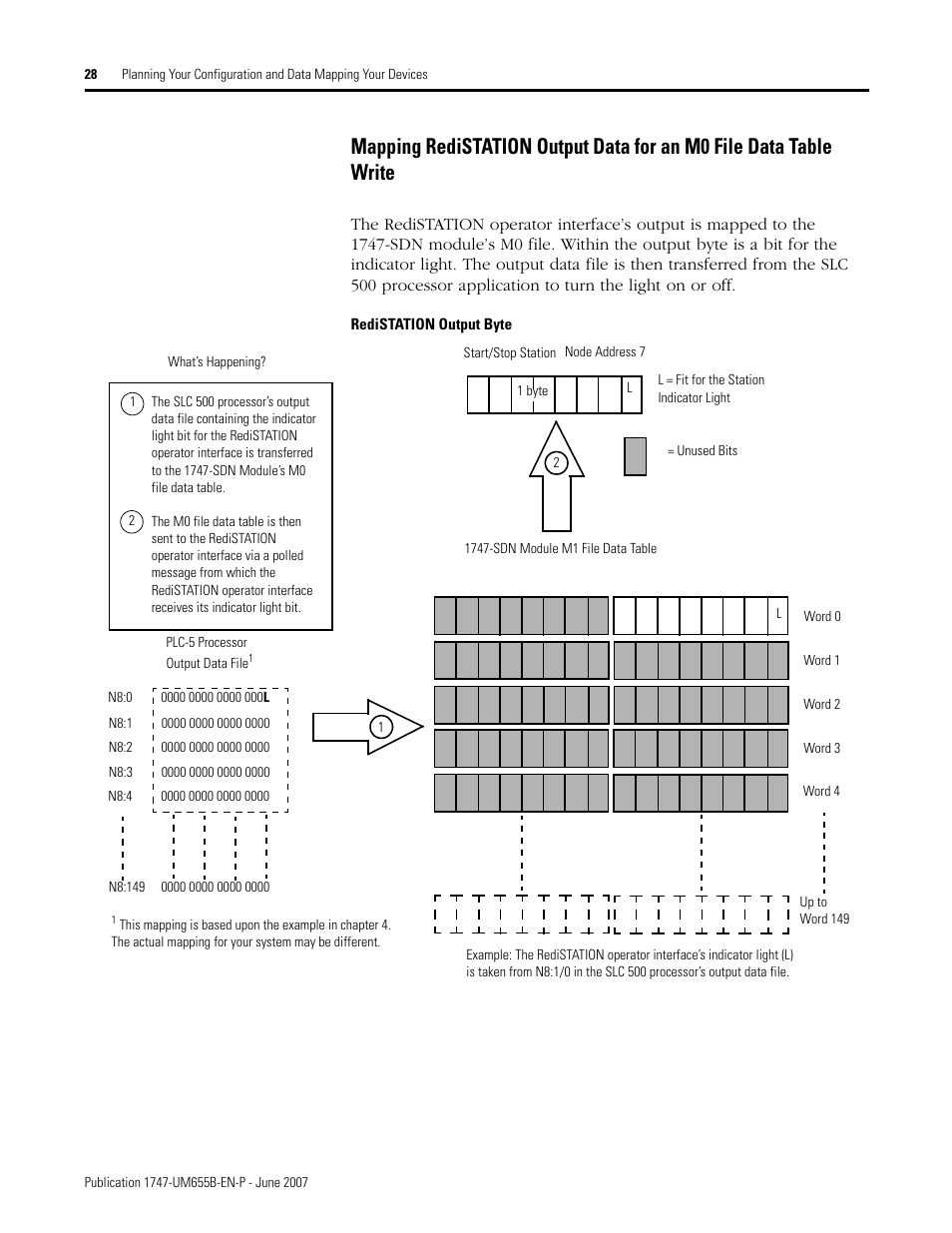 Rockwell Automation 1747-SDN SLC 500 DeviceNet Scanner Module User Manual User Manual | Page 28 / 160
