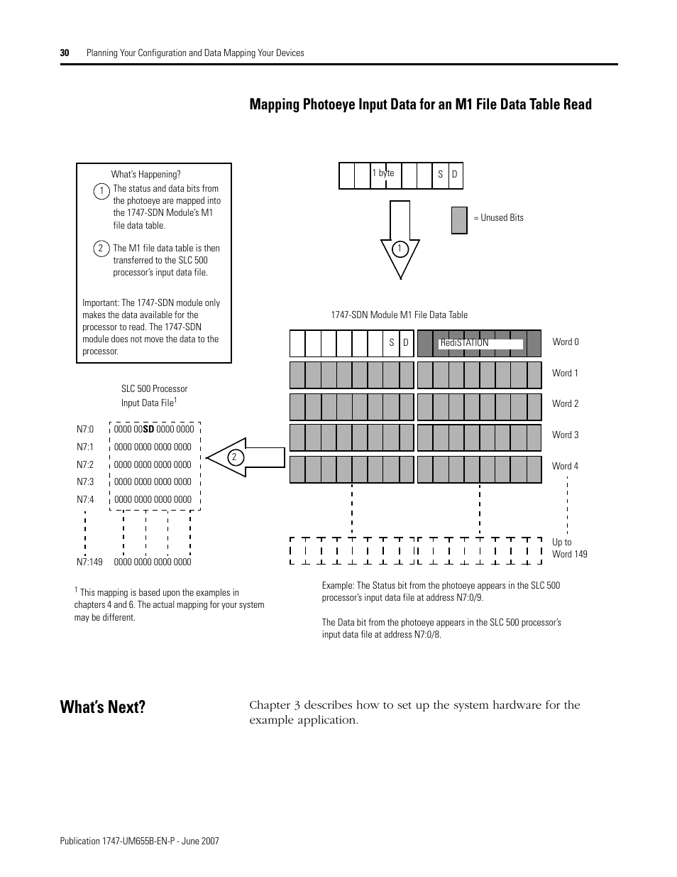 What’s next | Rockwell Automation 1747-SDN SLC 500 DeviceNet Scanner Module User Manual User Manual | Page 30 / 160