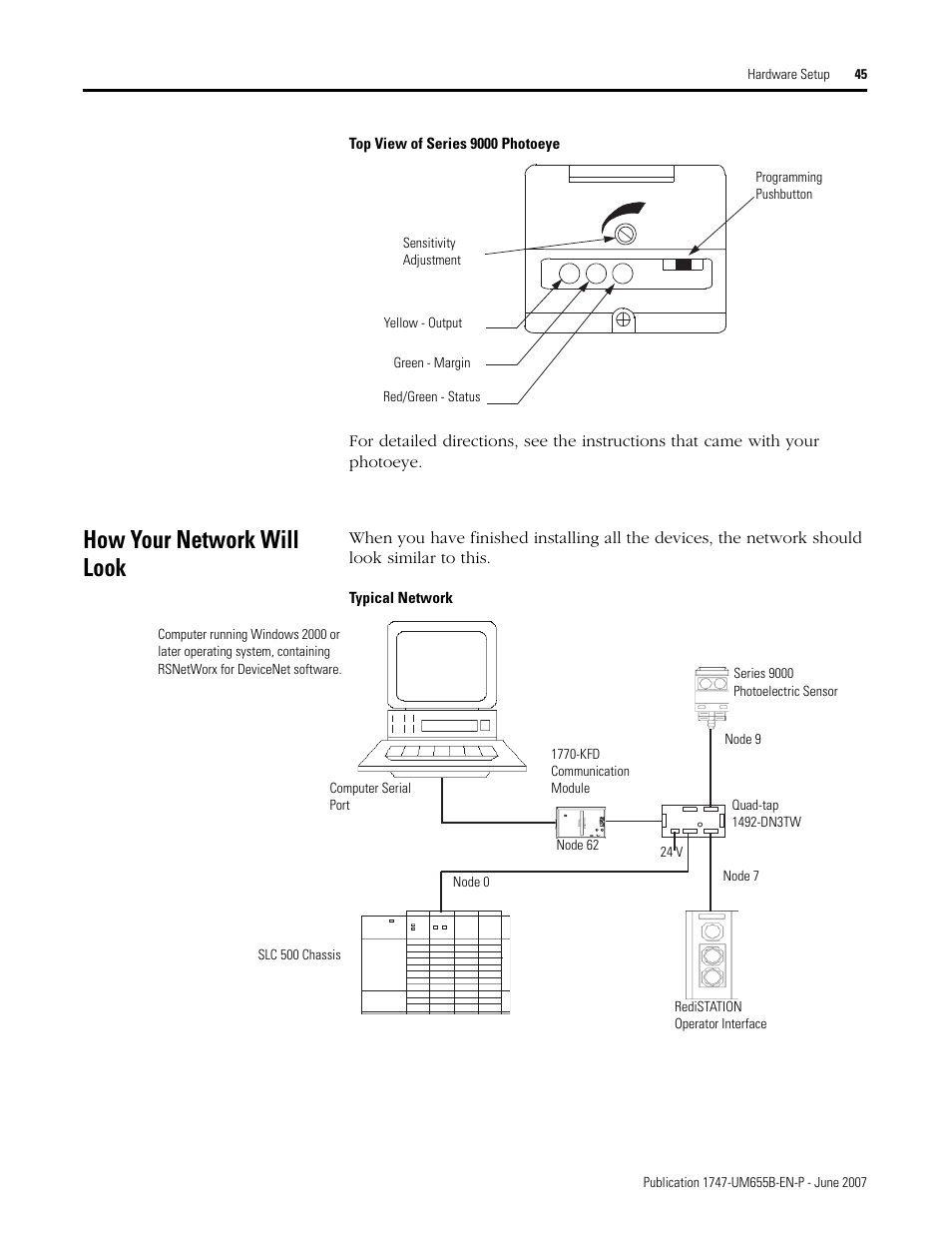 How your network will look | Rockwell Automation 1747-SDN SLC 500 DeviceNet Scanner Module User Manual User Manual | Page 45 / 160