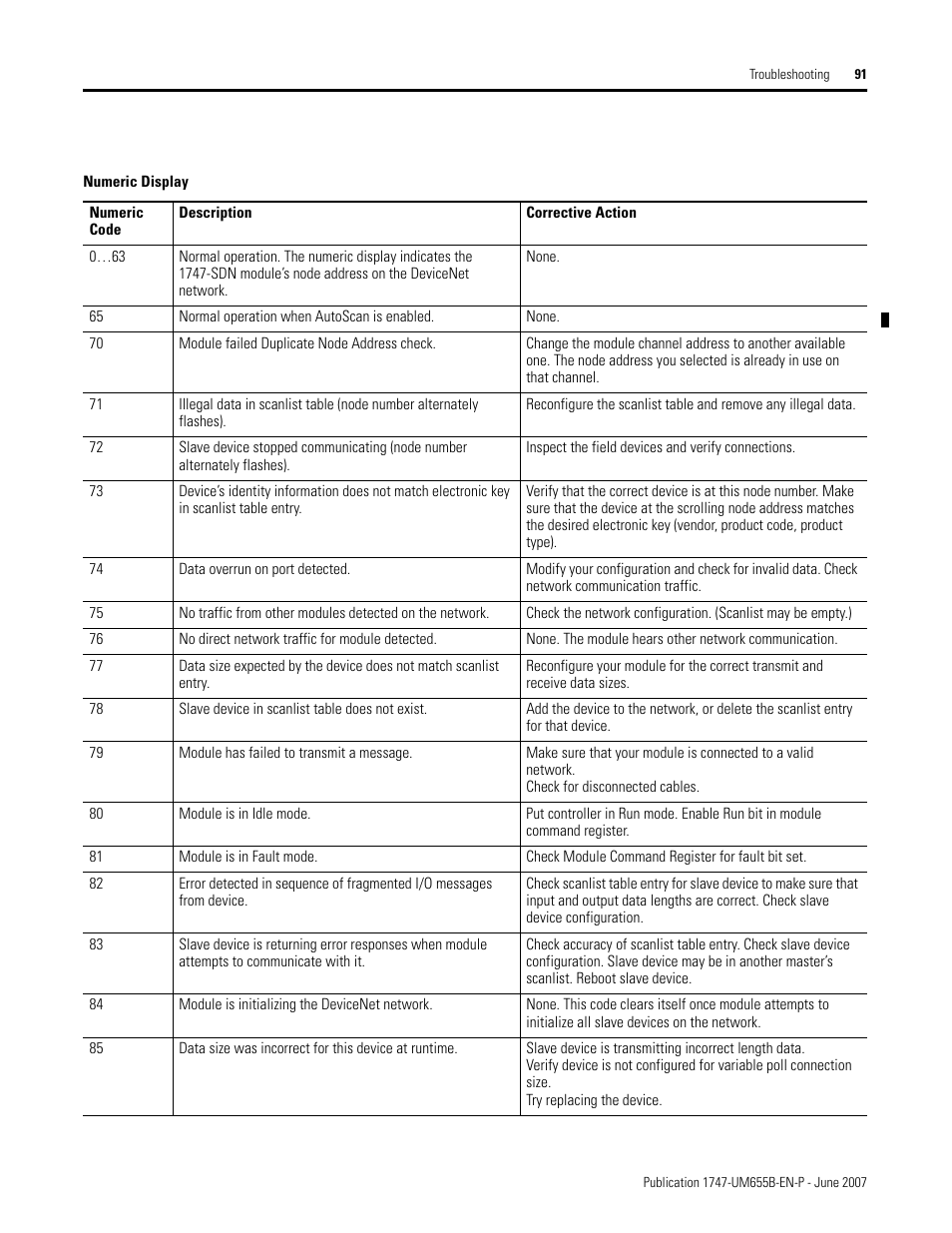 Rockwell Automation 1747-SDN SLC 500 DeviceNet Scanner Module User Manual User Manual | Page 91 / 160