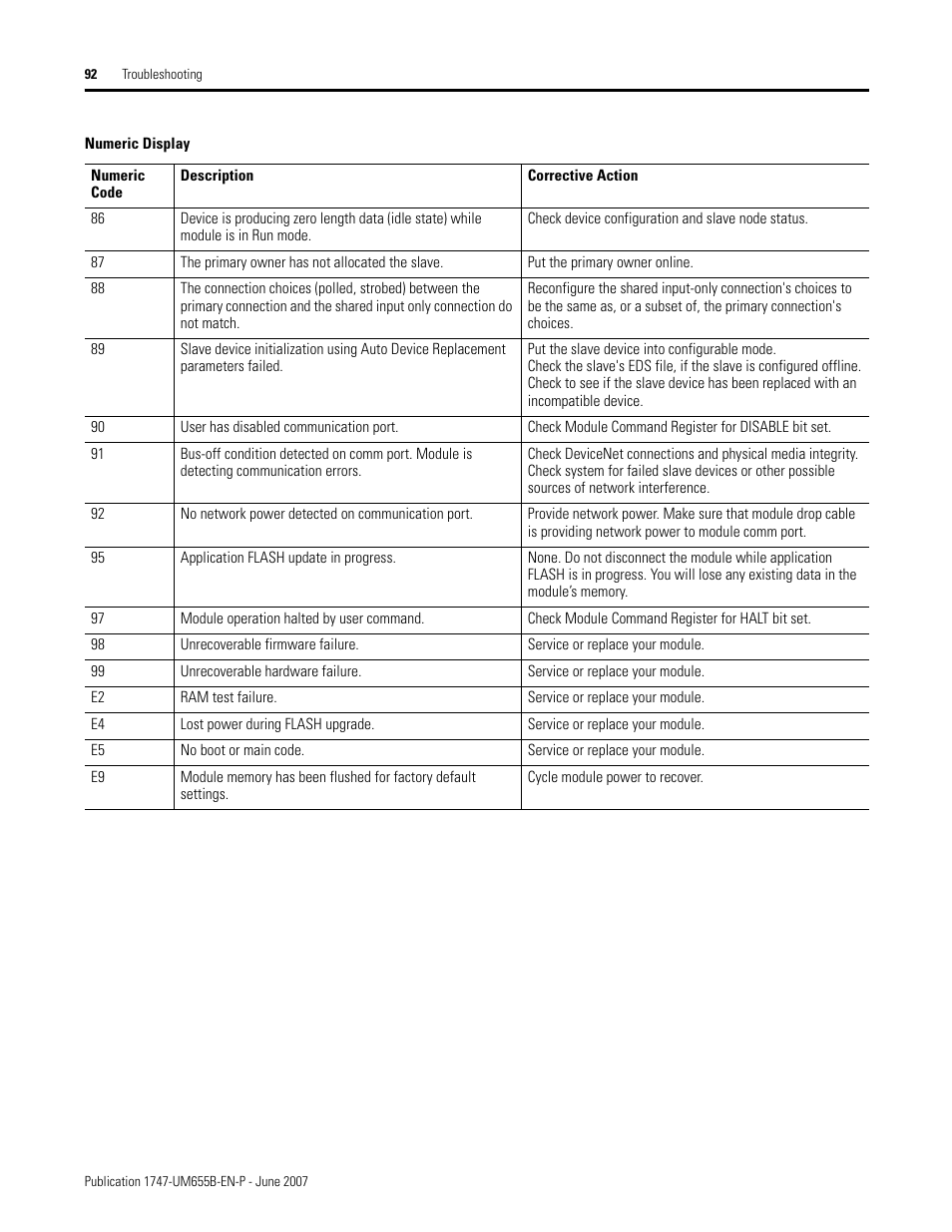 Rockwell Automation 1747-SDN SLC 500 DeviceNet Scanner Module User Manual User Manual | Page 92 / 160