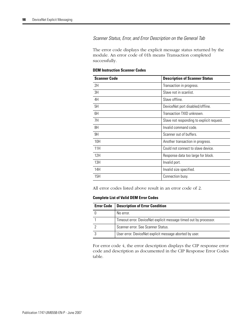 Rockwell Automation 1747-SDN SLC 500 DeviceNet Scanner Module User Manual User Manual | Page 98 / 160