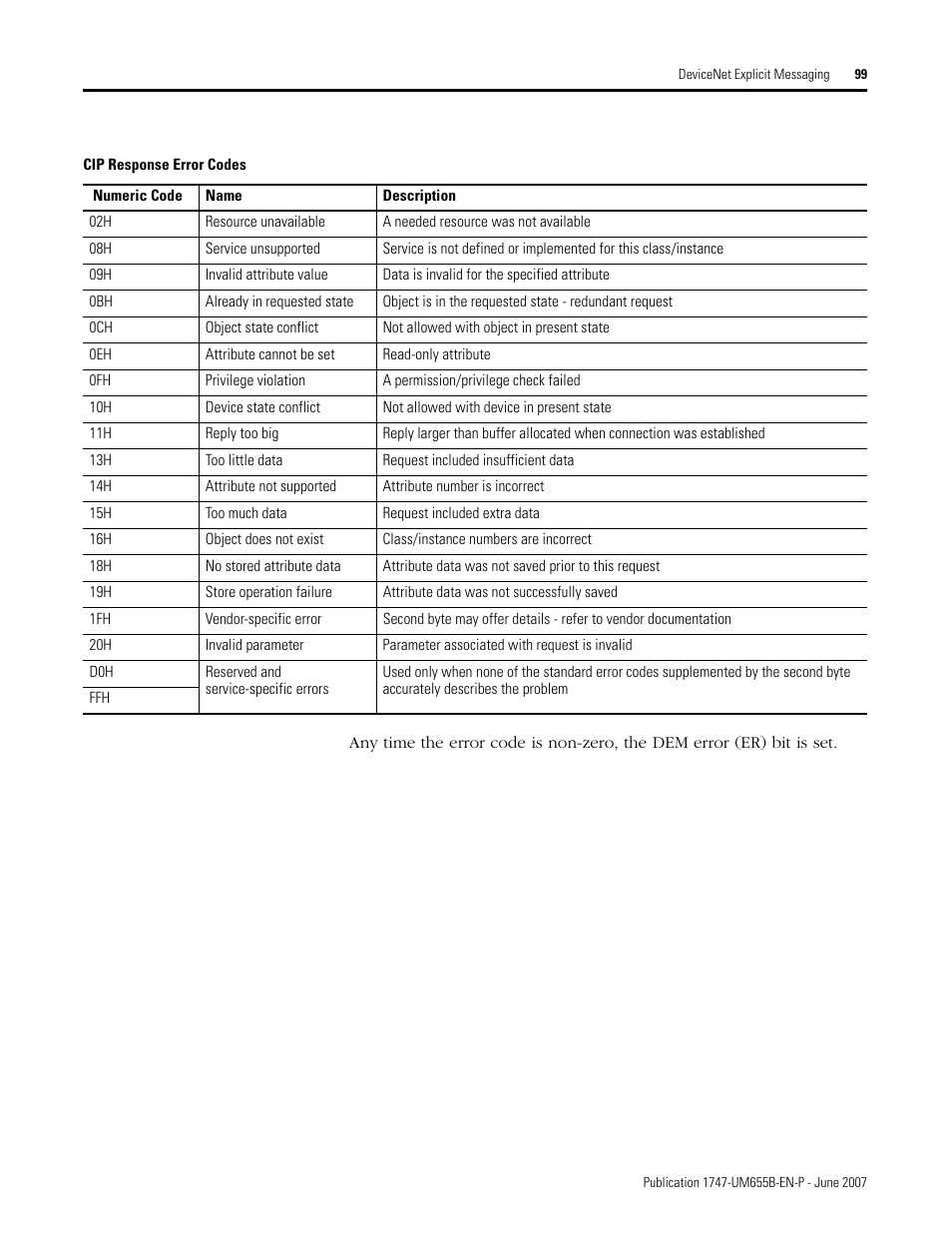 Rockwell Automation 1747-SDN SLC 500 DeviceNet Scanner Module User Manual User Manual | Page 99 / 160