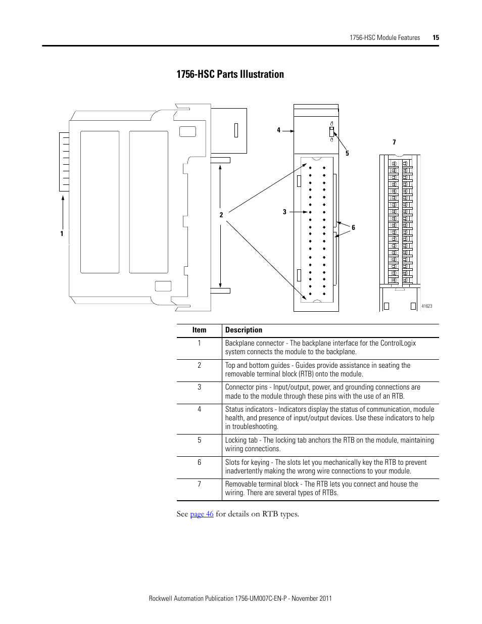 1756-hsc parts illustration | Rockwell Automation 1756-HSC ControlLogix High Speed Counter Module User Manual | Page 15 / 128