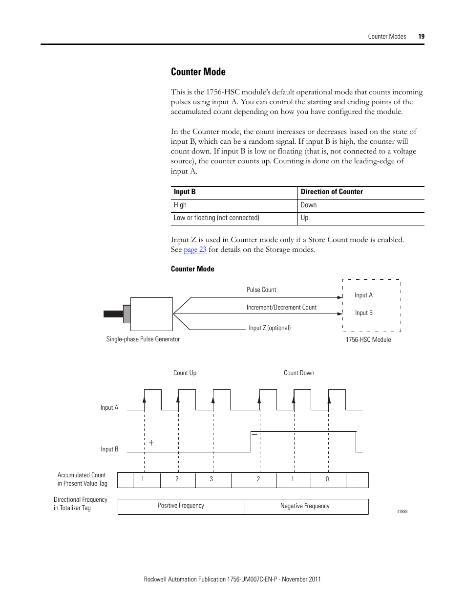 Counter mode | Rockwell Automation 1756-HSC ControlLogix High Speed Counter Module User Manual | Page 19 / 128
