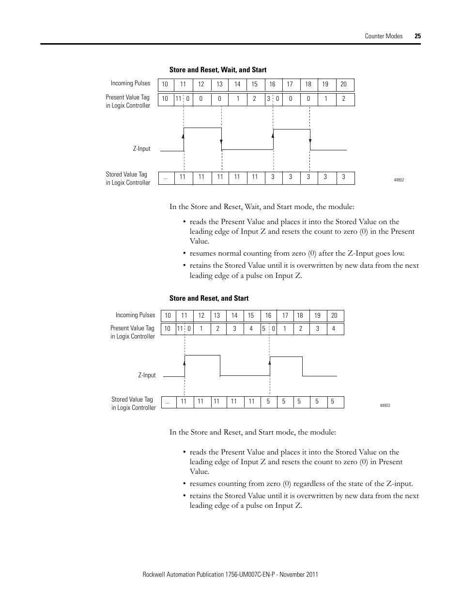 Rockwell Automation 1756-HSC ControlLogix High Speed Counter Module User Manual | Page 25 / 128