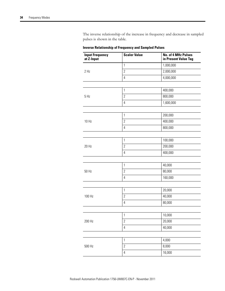 Rockwell Automation 1756-HSC ControlLogix High Speed Counter Module User Manual | Page 34 / 128