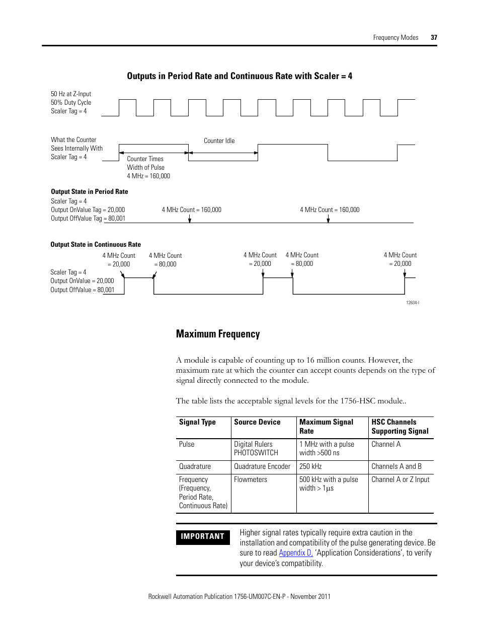 Maximum frequency | Rockwell Automation 1756-HSC ControlLogix High Speed Counter Module User Manual | Page 37 / 128