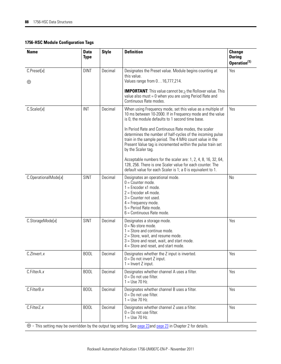 Rockwell Automation 1756-HSC ControlLogix High Speed Counter Module User Manual | Page 88 / 128