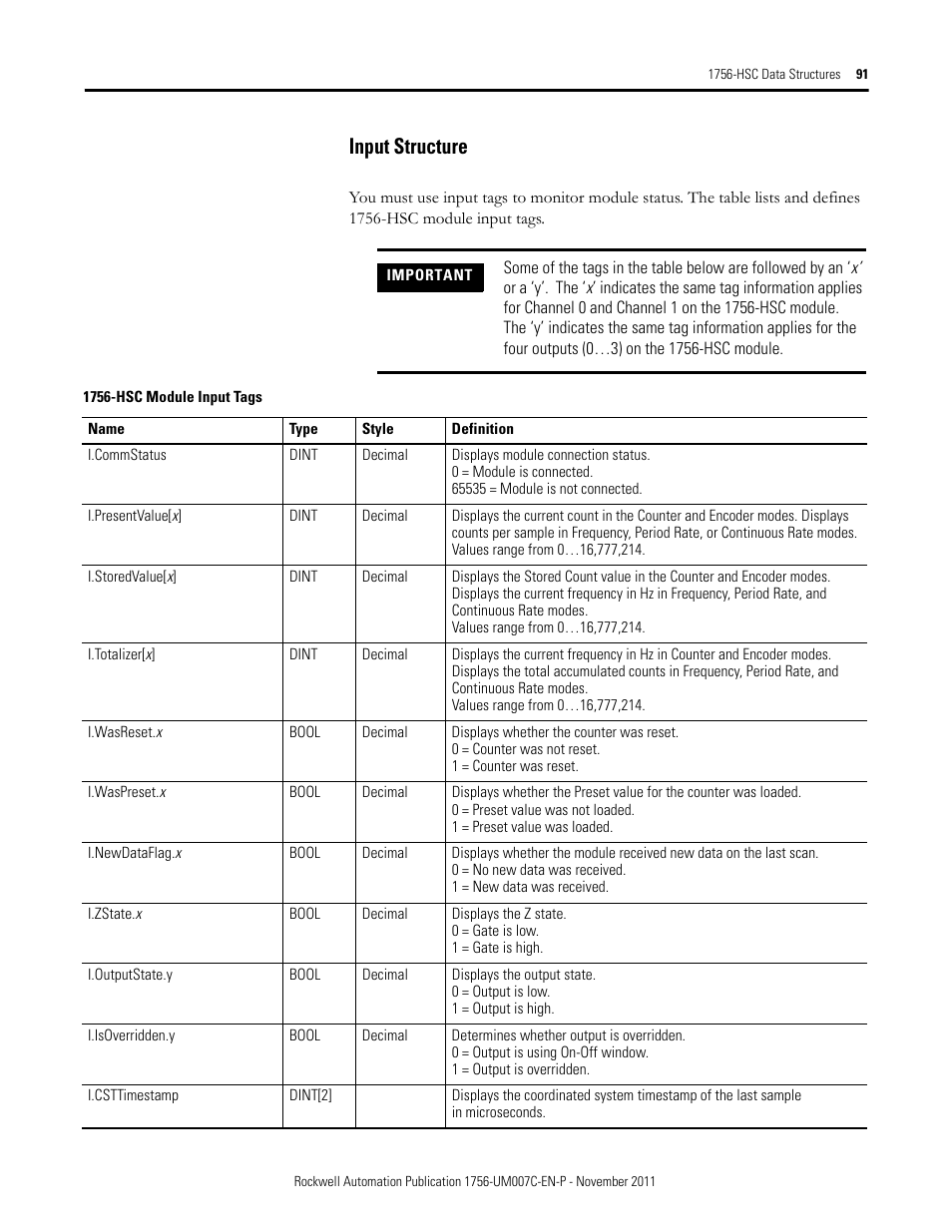 Input structure | Rockwell Automation 1756-HSC ControlLogix High Speed Counter Module User Manual | Page 91 / 128