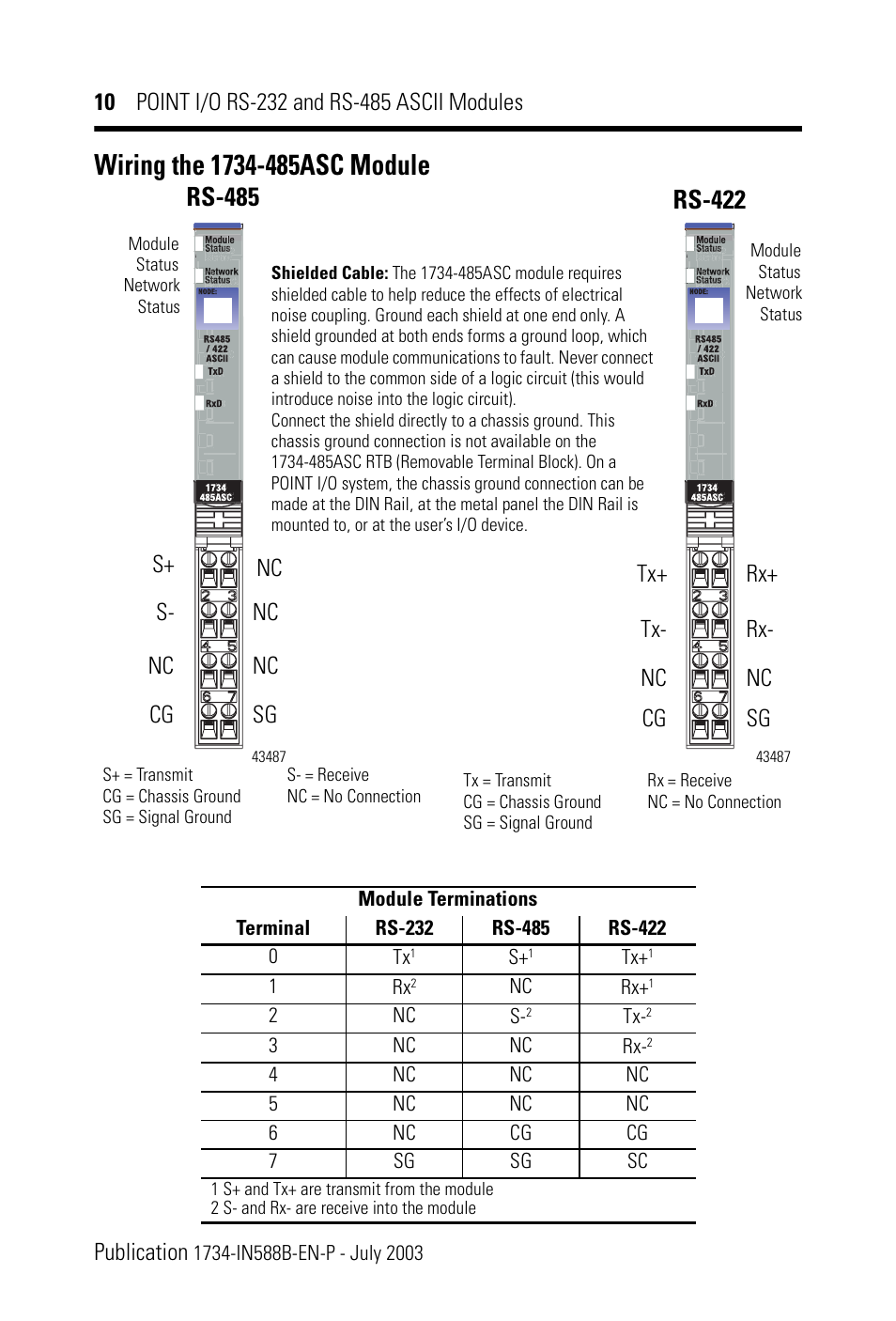Wiring the 1734-485asc module, Nc sg s+ s- nc cg, Rx+ rx- nc sg tx+ tx- nc cg | Rockwell Automation 1734-485ASC POINT I/O RS-232 and RS-485 ASCII Modules Installation Instructions User Manual | Page 10 / 24