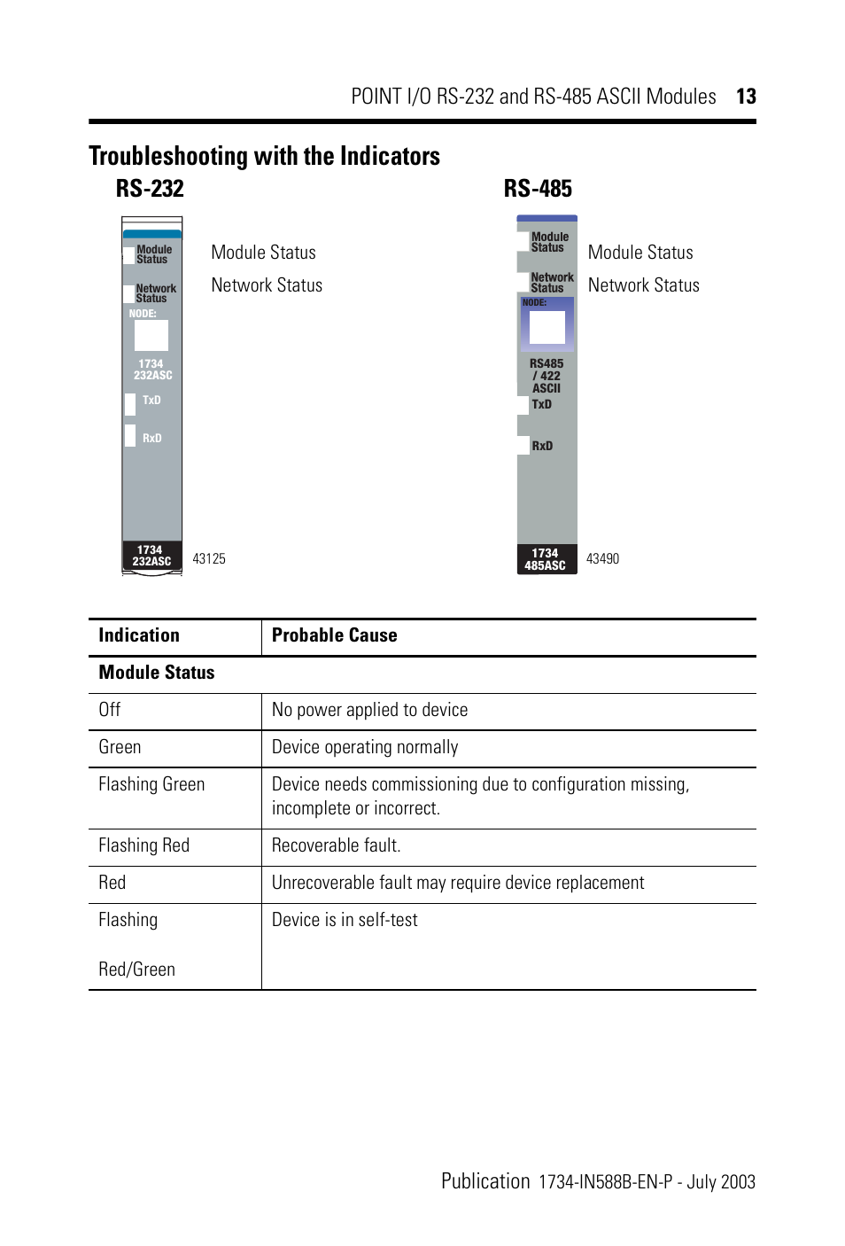 Troubleshooting with the indicators, Rs-232, Rs-485 | Rockwell Automation 1734-485ASC POINT I/O RS-232 and RS-485 ASCII Modules Installation Instructions User Manual | Page 13 / 24