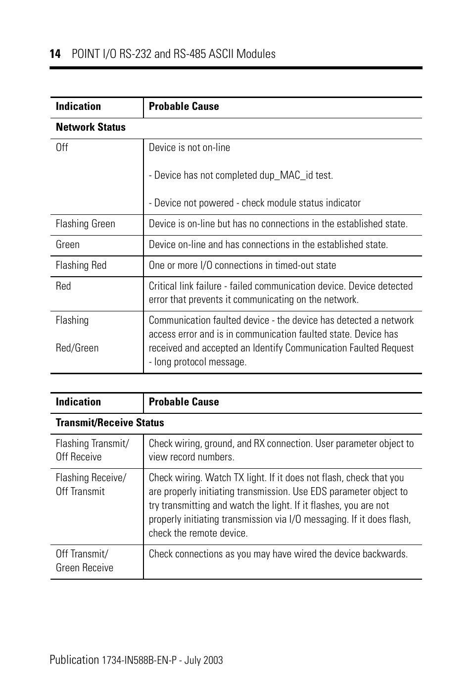 Rockwell Automation 1734-485ASC POINT I/O RS-232 and RS-485 ASCII Modules Installation Instructions User Manual | Page 14 / 24