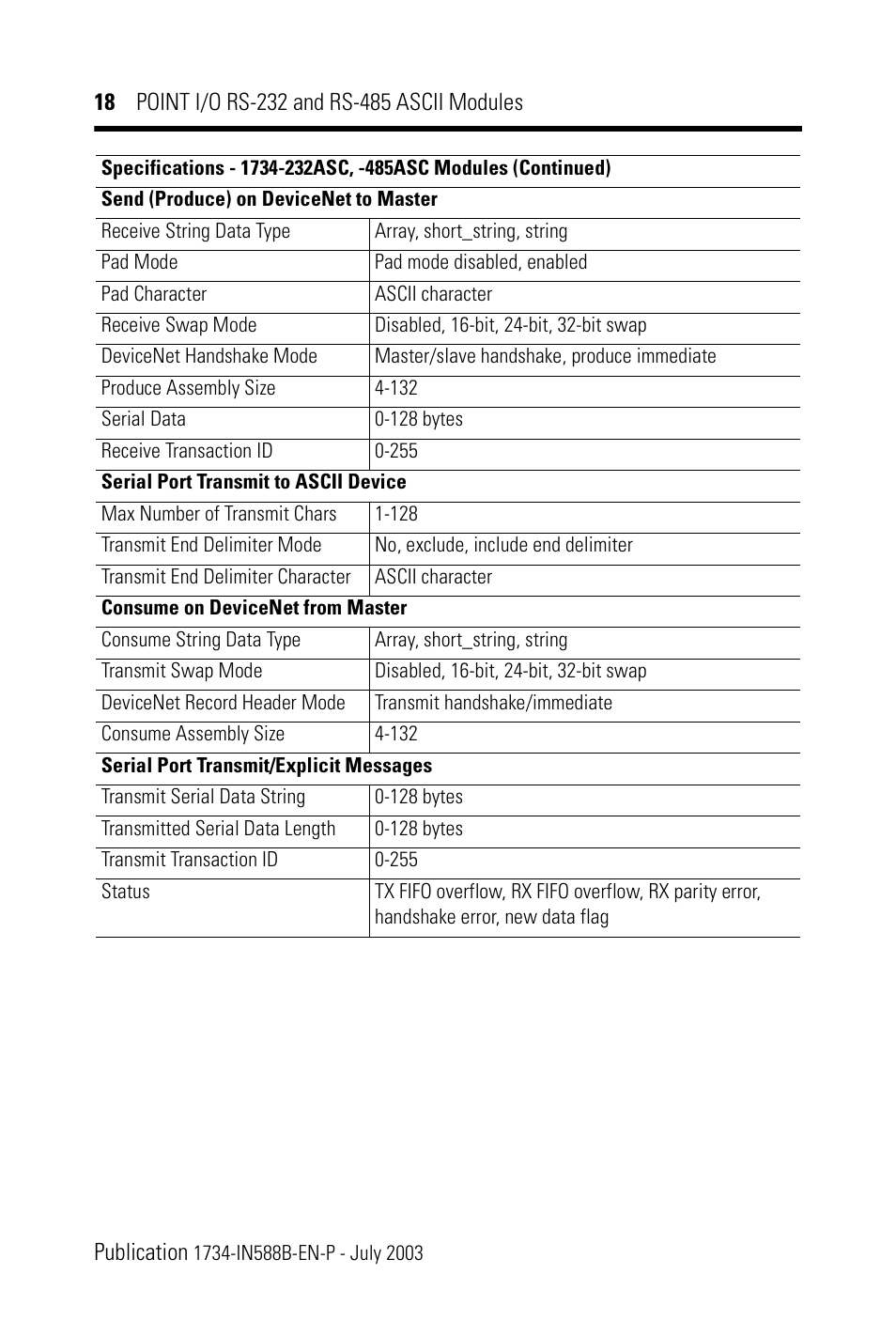 Rockwell Automation 1734-485ASC POINT I/O RS-232 and RS-485 ASCII Modules Installation Instructions User Manual | Page 18 / 24