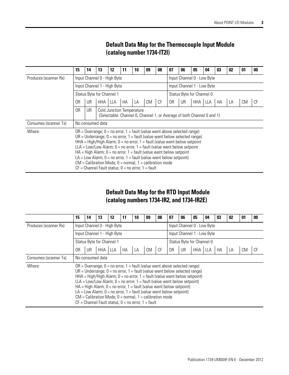 Rockwell Automation 1734-IT2I Thermocouple and RTD Input Module User Manual User Manual | Page 13 / 84