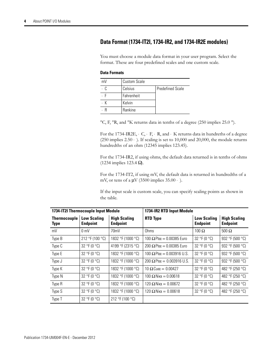Rockwell Automation 1734-IT2I Thermocouple and RTD Input Module User Manual User Manual | Page 14 / 84