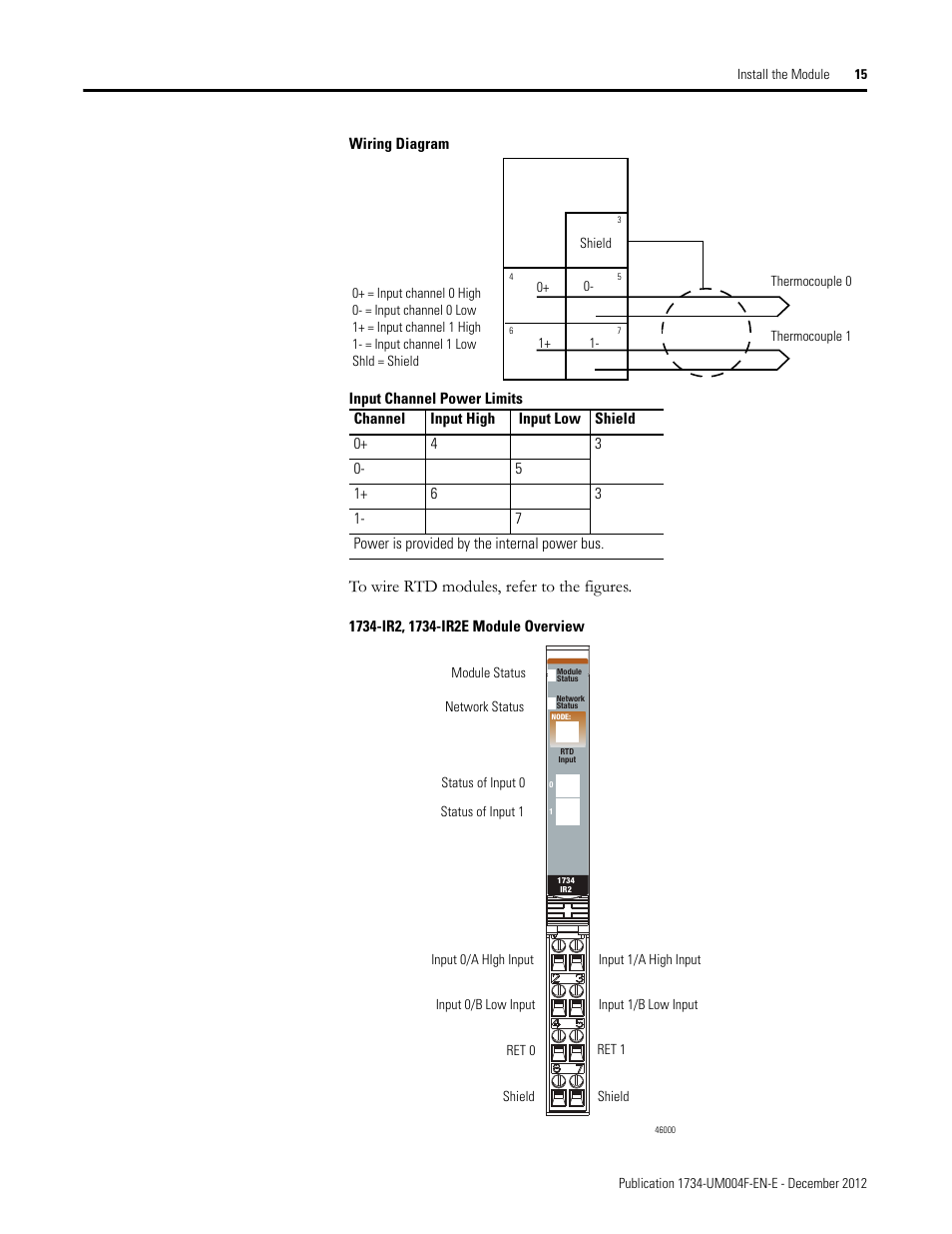 Rockwell Automation 1734-IT2I Thermocouple and RTD Input Module User Manual User Manual | Page 25 / 84