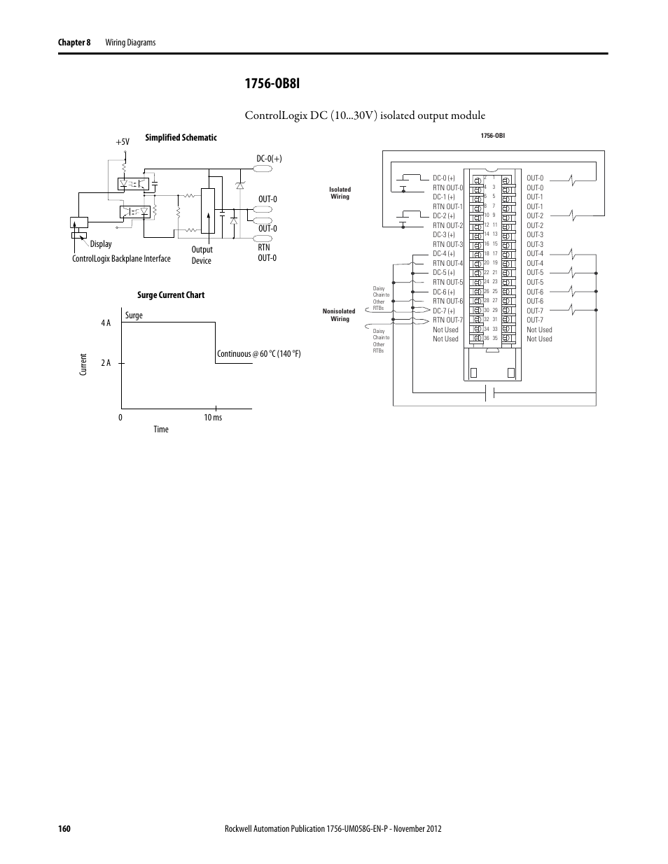 1756-ob8i, Controllogix dc (10 v) isolated output module | Rockwell Automation 1756-XXXX ControlLogix Digital I/O Modules User Manual | Page 160 / 258