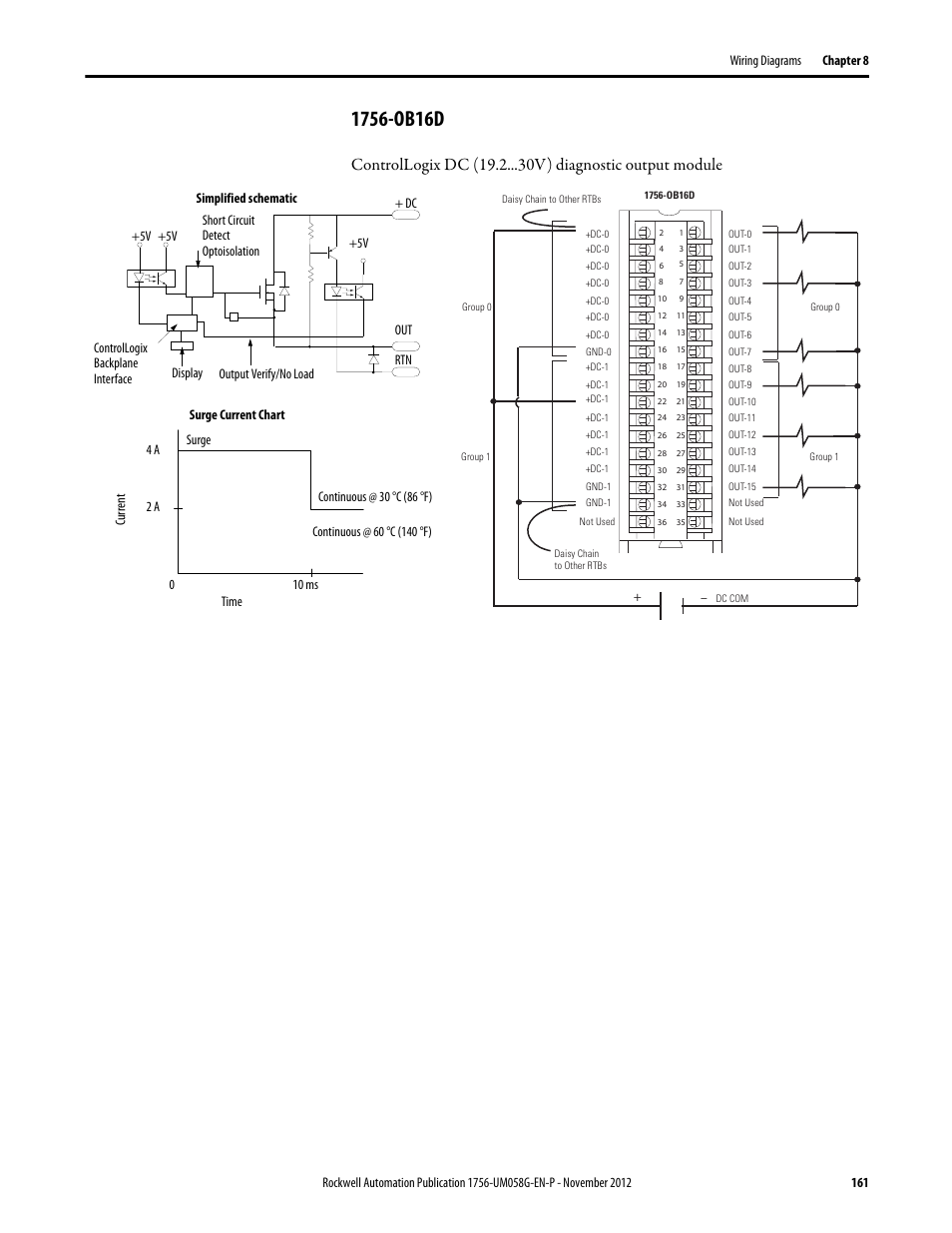 1756-ob16d, Controllogix dc (19.2 v) diagnostic output module | Rockwell Automation 1756-XXXX ControlLogix Digital I/O Modules User Manual | Page 161 / 258