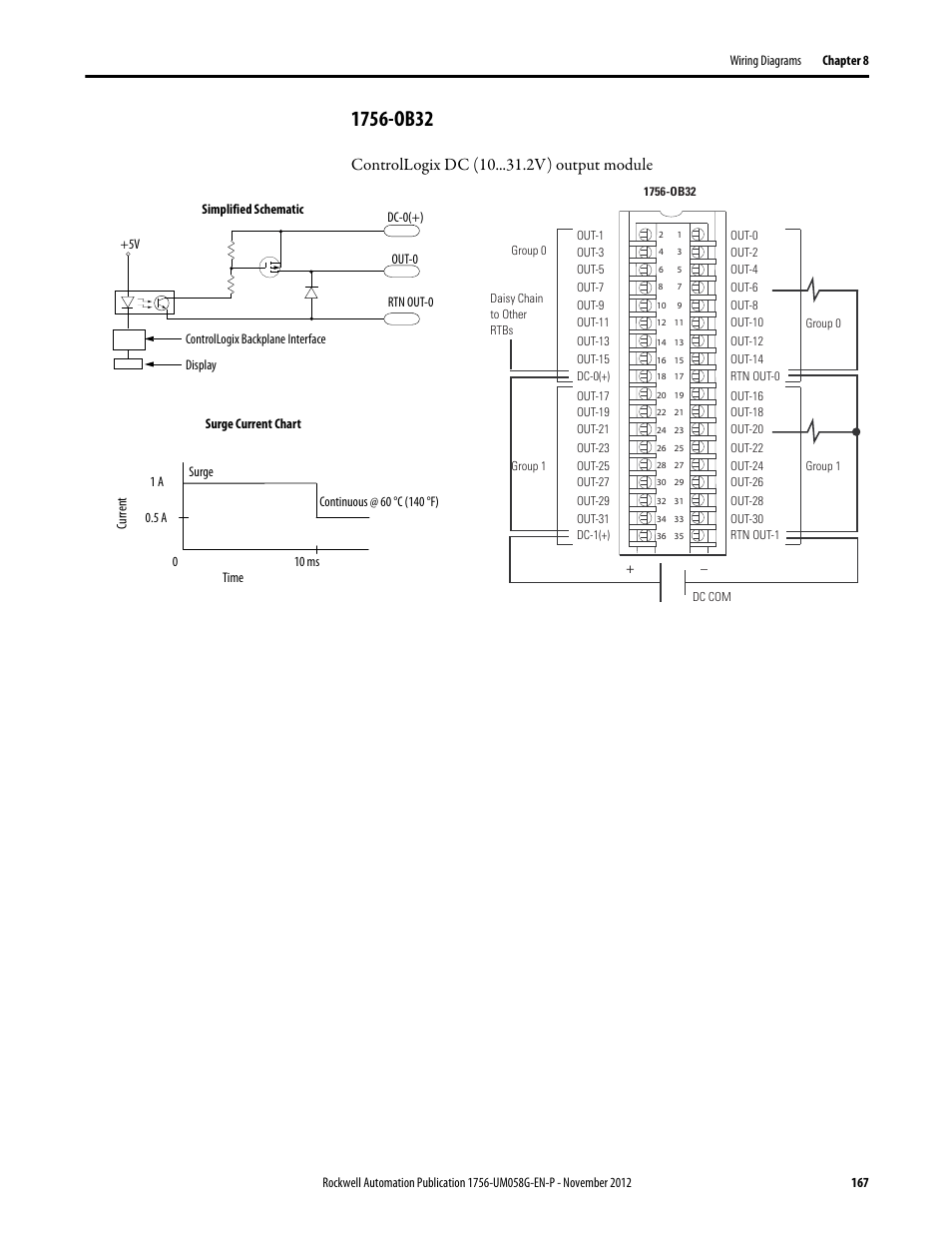 1756-ob32, Controllogix dc (10 v) output module | Rockwell Automation 1756-XXXX ControlLogix Digital I/O Modules User Manual | Page 167 / 258