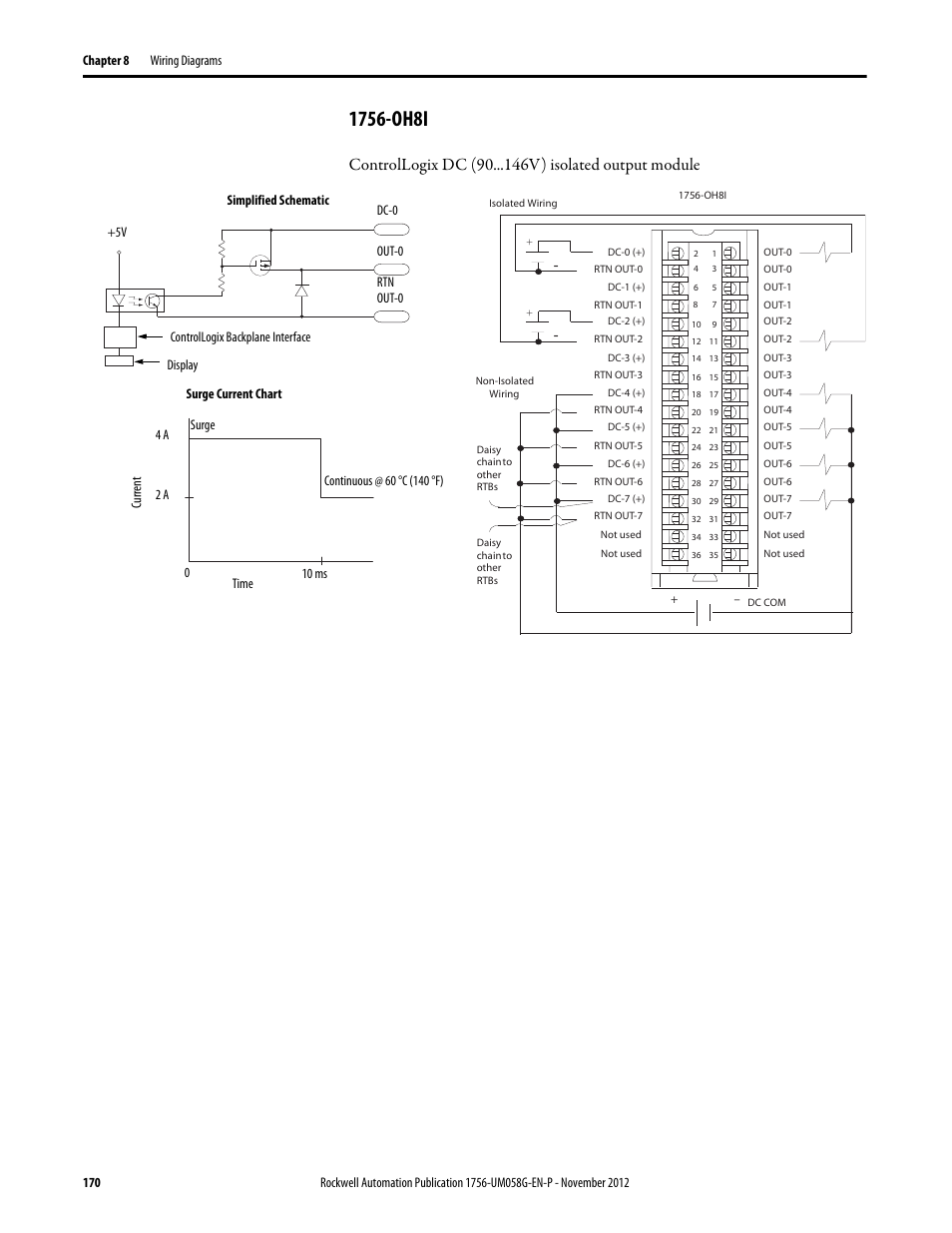 1756-oh8i, Controllogix dc (90 v) isolated output module | Rockwell Automation 1756-XXXX ControlLogix Digital I/O Modules User Manual | Page 170 / 258