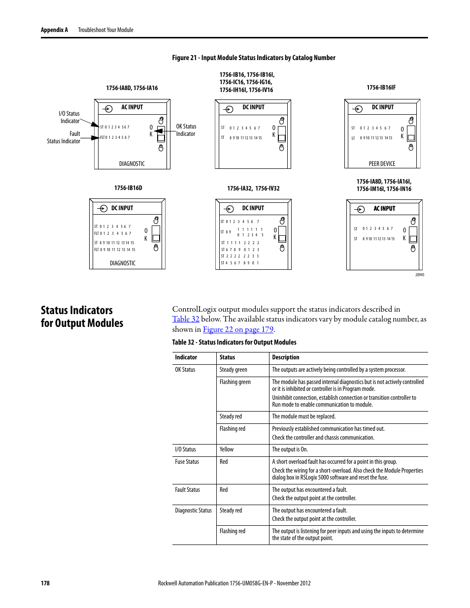 Status indicators for output modules | Rockwell Automation 1756-XXXX ControlLogix Digital I/O Modules User Manual | Page 178 / 258