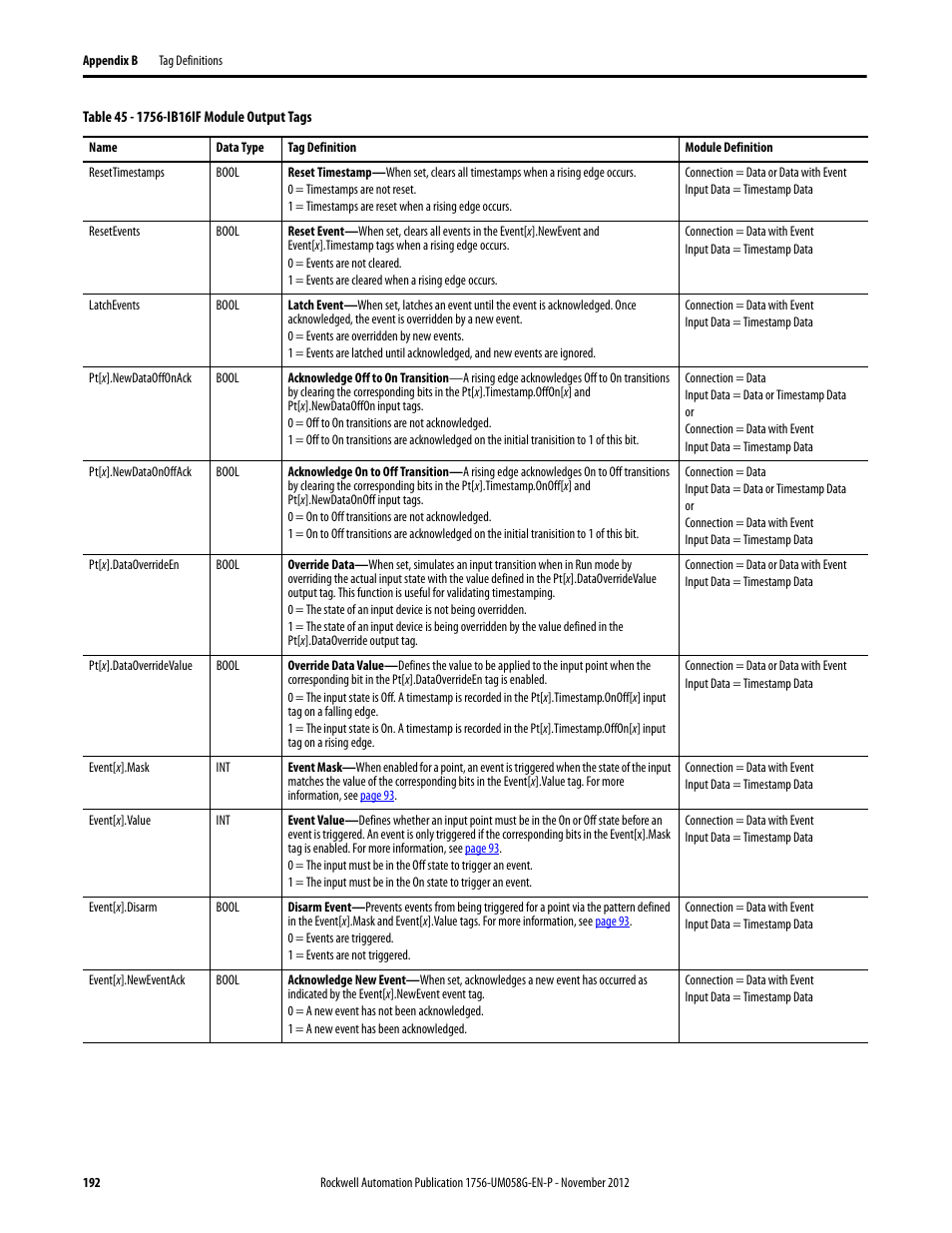 Rockwell Automation 1756-XXXX ControlLogix Digital I/O Modules User Manual | Page 192 / 258