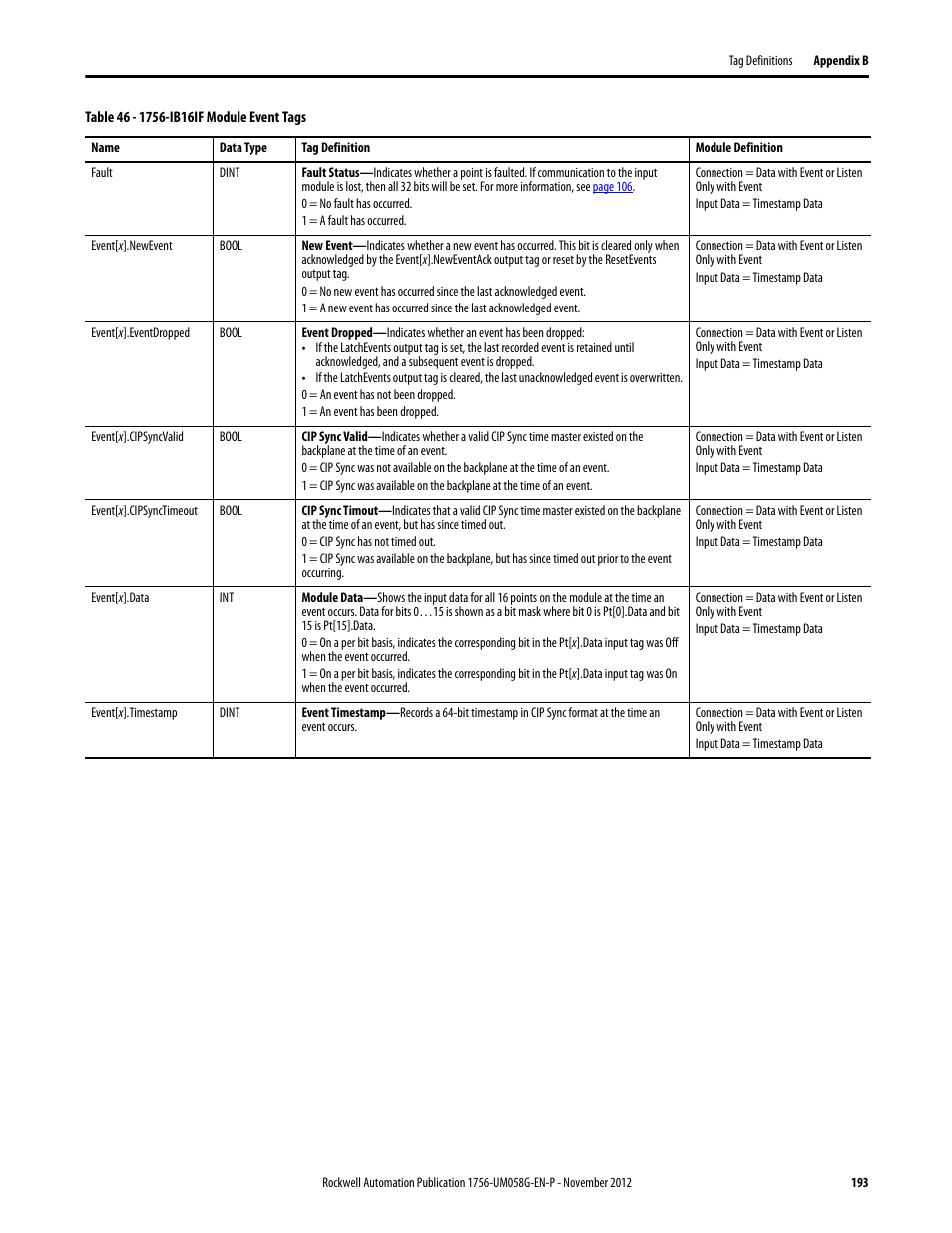 Rockwell Automation 1756-XXXX ControlLogix Digital I/O Modules User Manual | Page 193 / 258