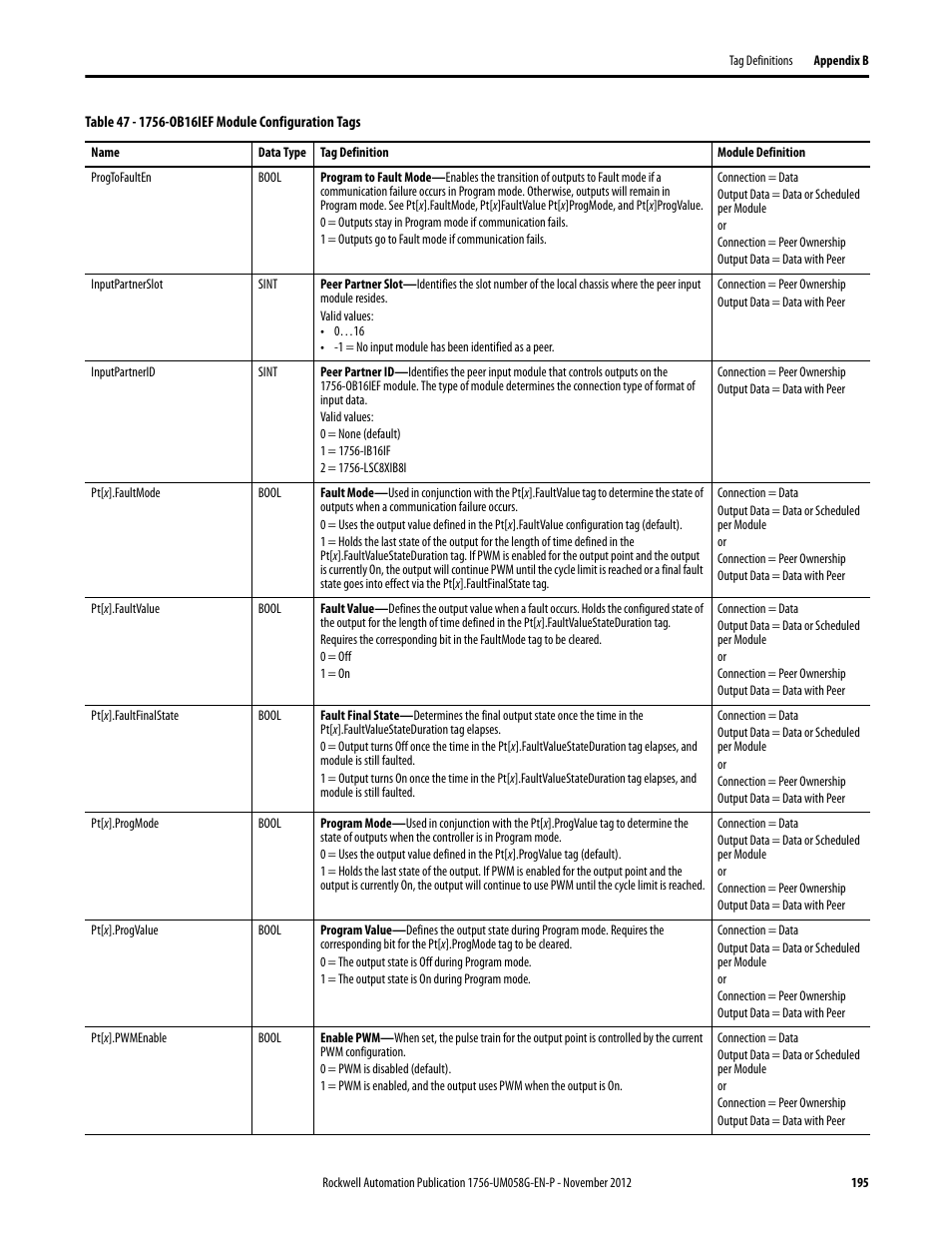 Rockwell Automation 1756-XXXX ControlLogix Digital I/O Modules User Manual | Page 195 / 258