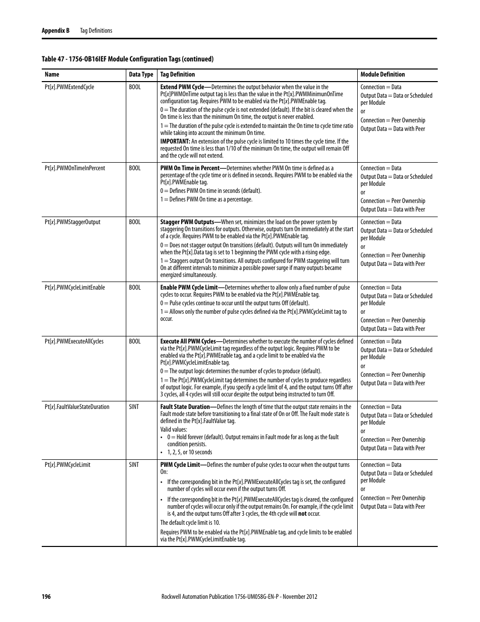 Rockwell Automation 1756-XXXX ControlLogix Digital I/O Modules User Manual | Page 196 / 258