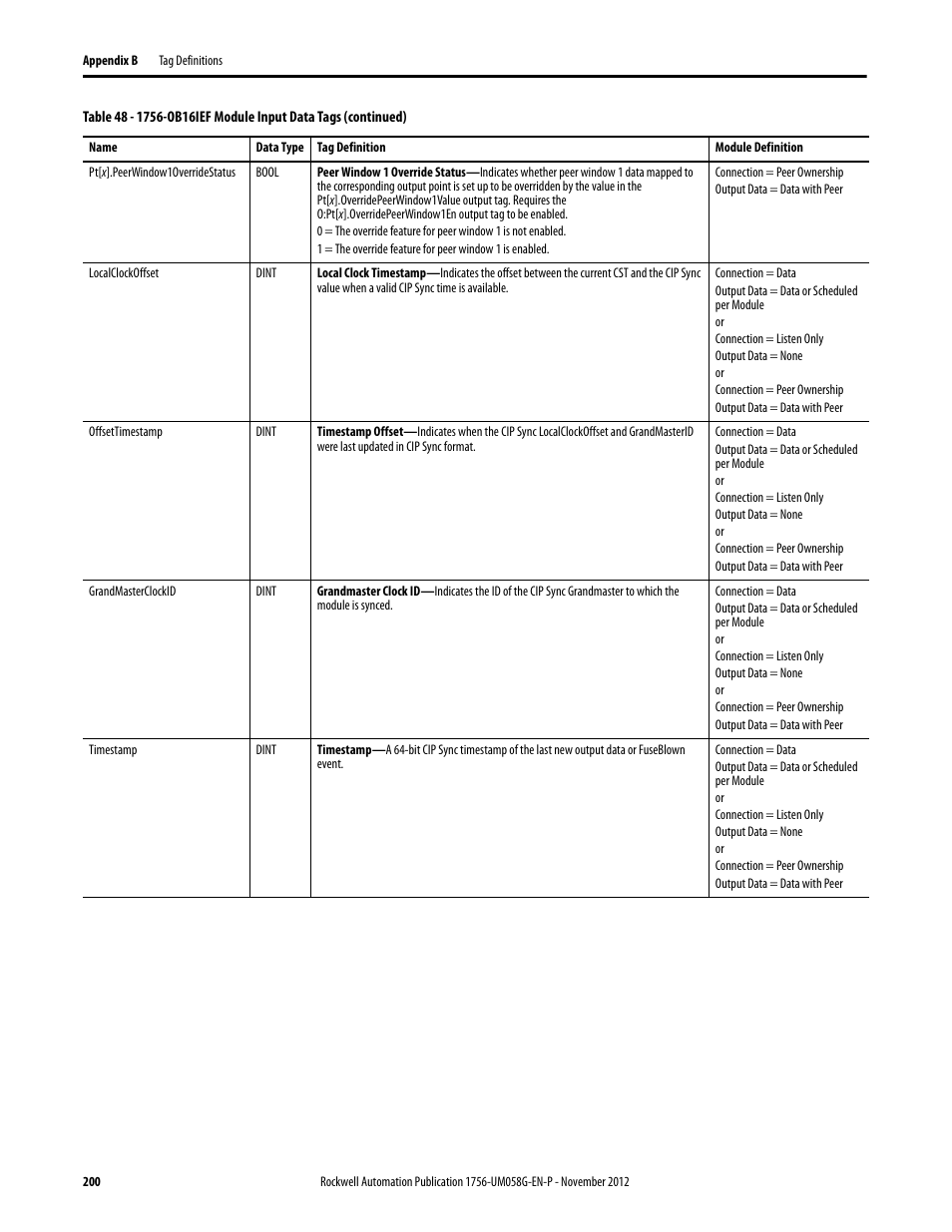 Rockwell Automation 1756-XXXX ControlLogix Digital I/O Modules User Manual | Page 200 / 258