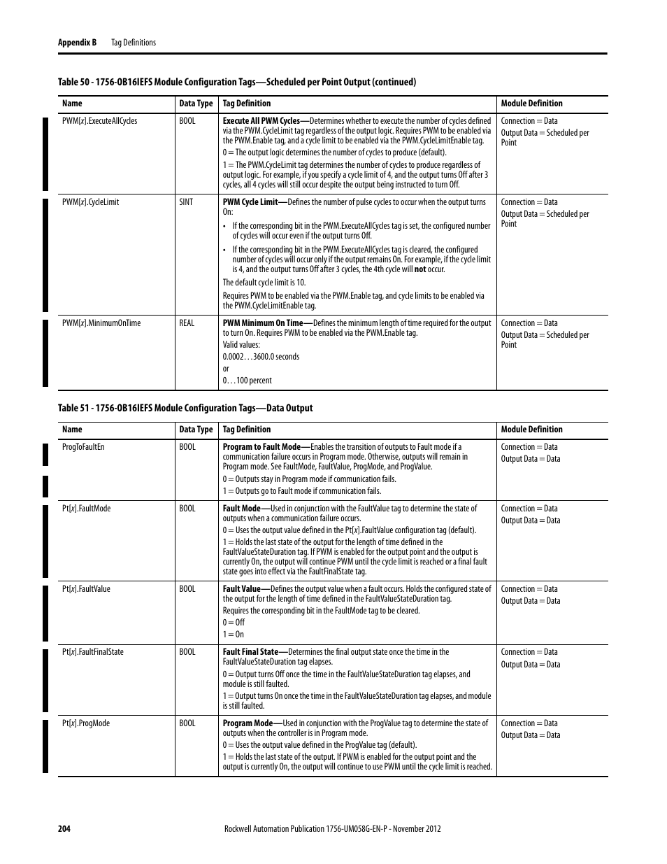 Table 51 | Rockwell Automation 1756-XXXX ControlLogix Digital I/O Modules User Manual | Page 204 / 258