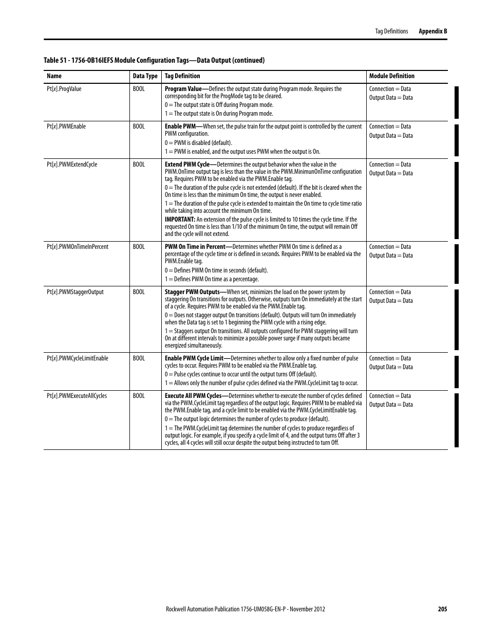 Rockwell Automation 1756-XXXX ControlLogix Digital I/O Modules User Manual | Page 205 / 258