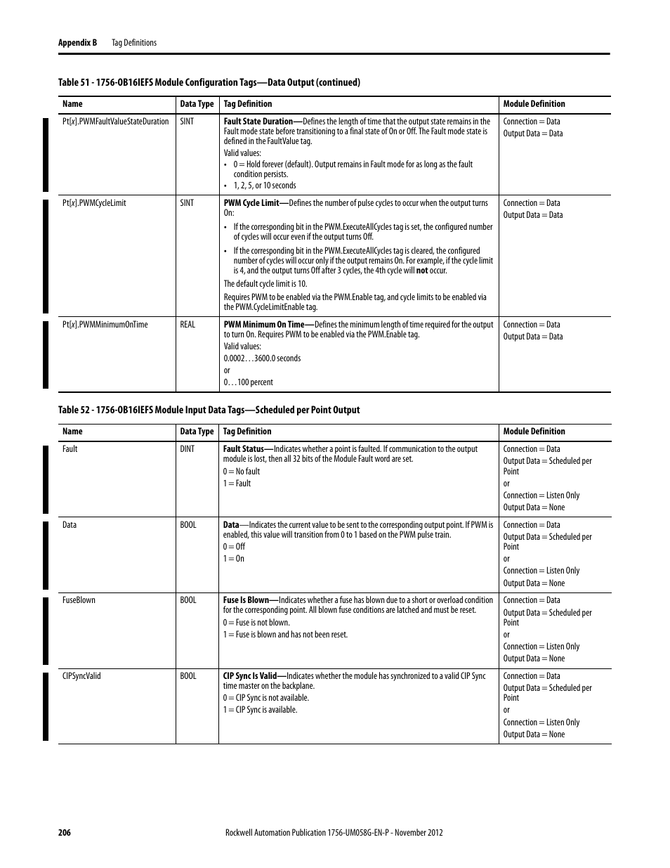 Table 52 | Rockwell Automation 1756-XXXX ControlLogix Digital I/O Modules User Manual | Page 206 / 258