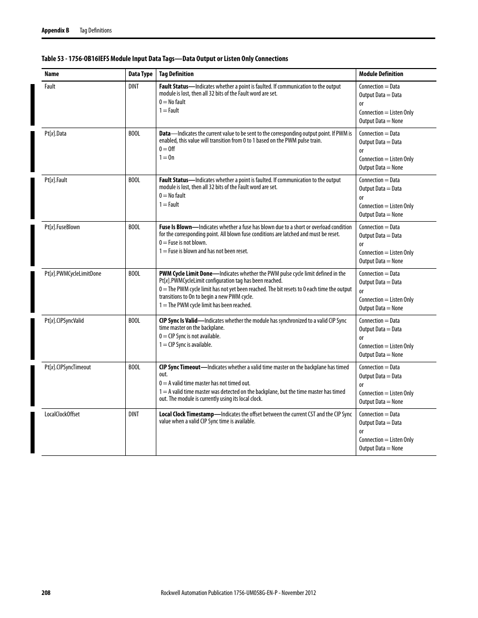 Table 53 | Rockwell Automation 1756-XXXX ControlLogix Digital I/O Modules User Manual | Page 208 / 258