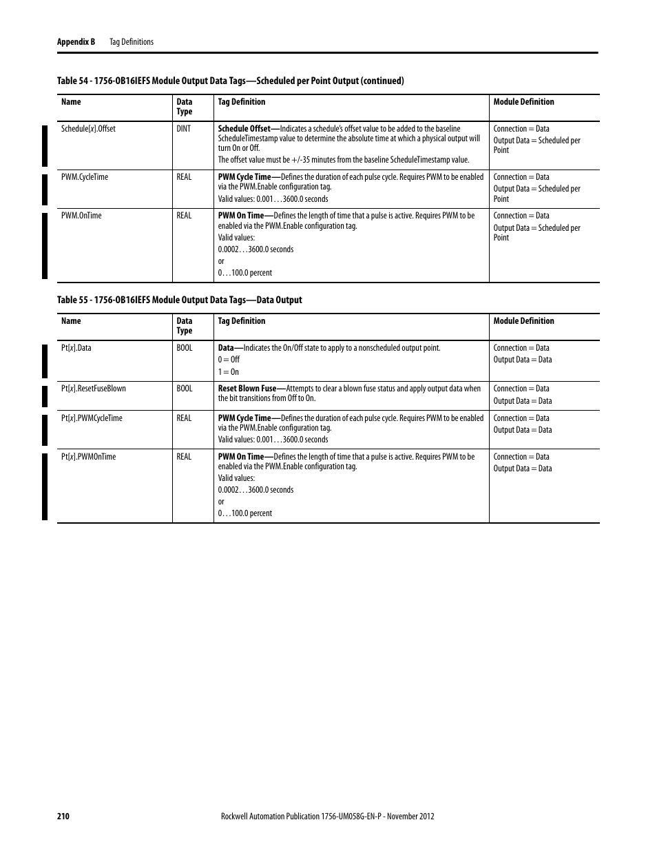 Table 55 | Rockwell Automation 1756-XXXX ControlLogix Digital I/O Modules User Manual | Page 210 / 258