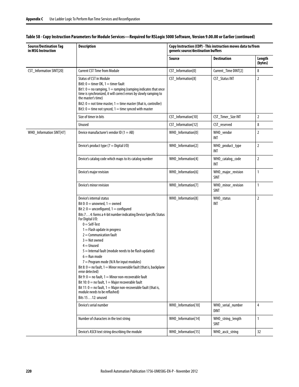 Rockwell Automation 1756-XXXX ControlLogix Digital I/O Modules User Manual | Page 220 / 258