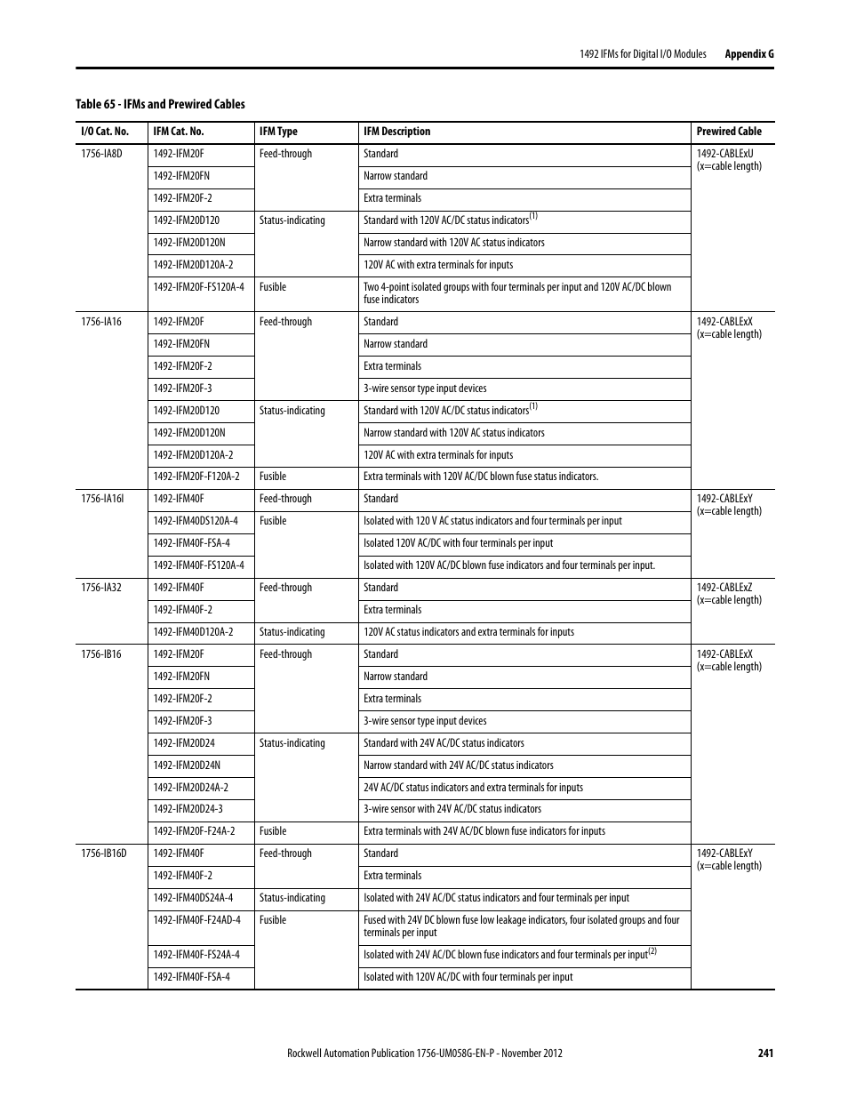 Rockwell Automation 1756-XXXX ControlLogix Digital I/O Modules User Manual | Page 241 / 258