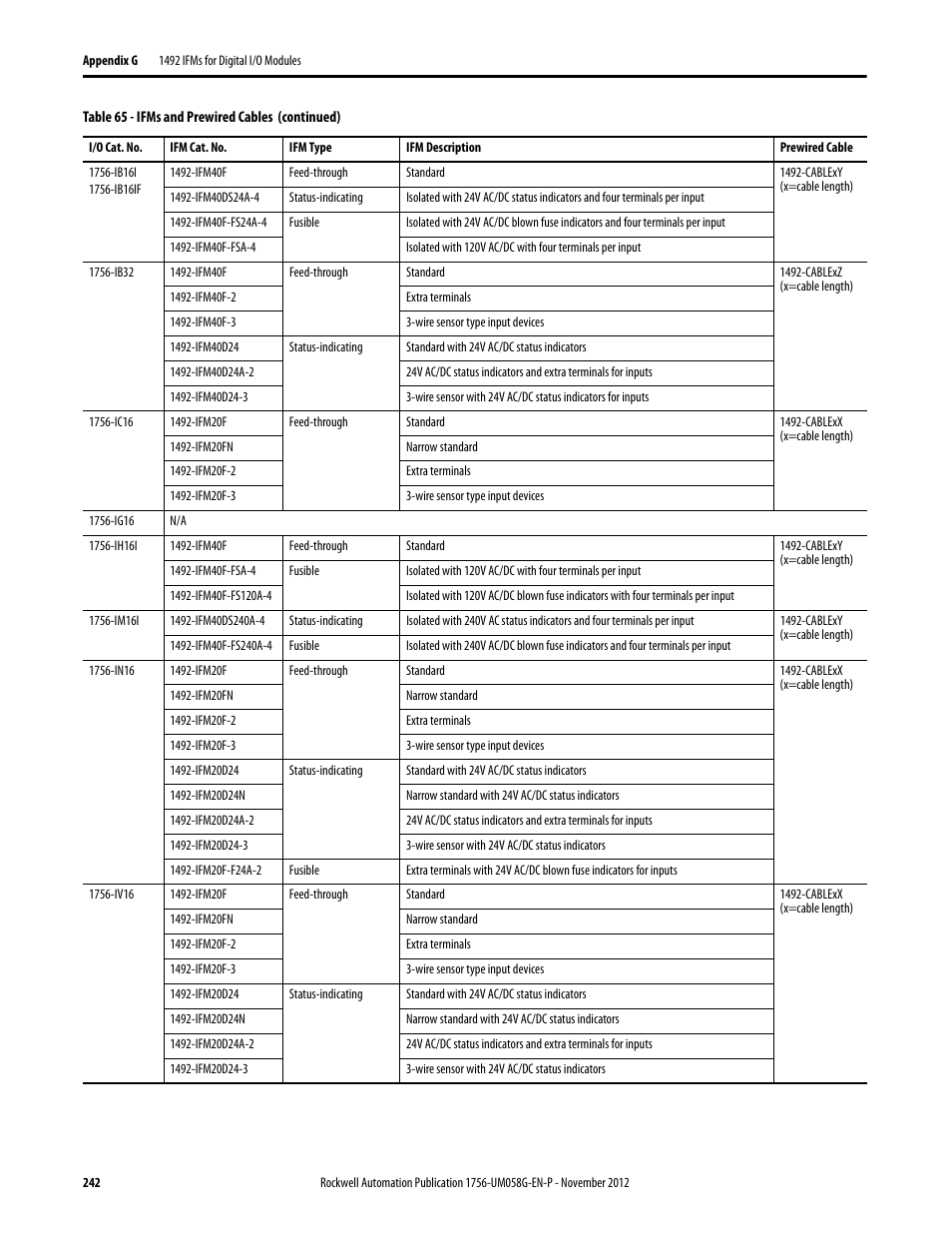 Rockwell Automation 1756-XXXX ControlLogix Digital I/O Modules User Manual | Page 242 / 258