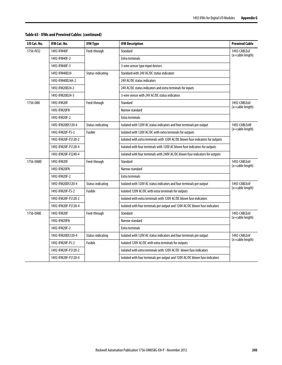 Rockwell Automation 1756-XXXX ControlLogix Digital I/O Modules User Manual | Page 243 / 258