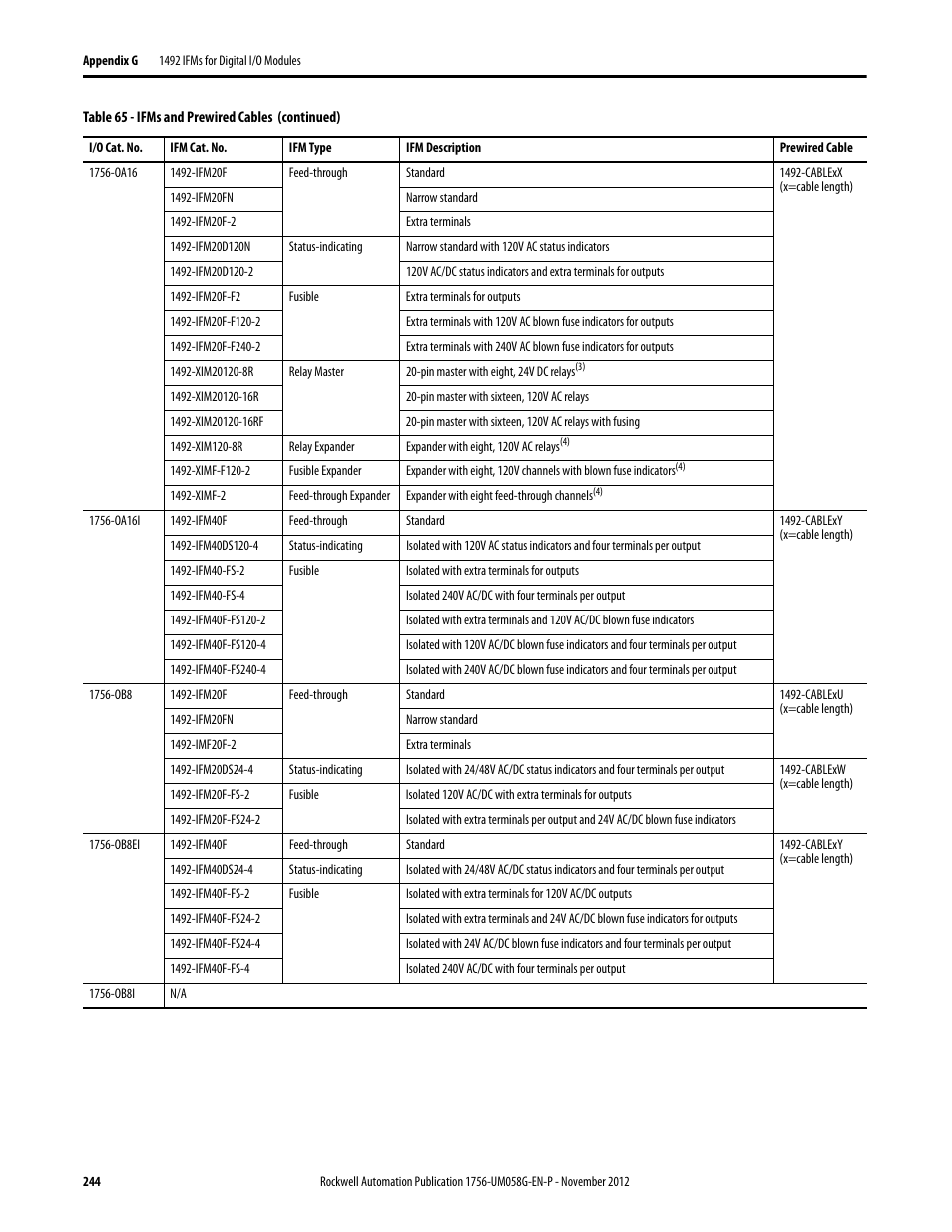 Rockwell Automation 1756-XXXX ControlLogix Digital I/O Modules User Manual | Page 244 / 258