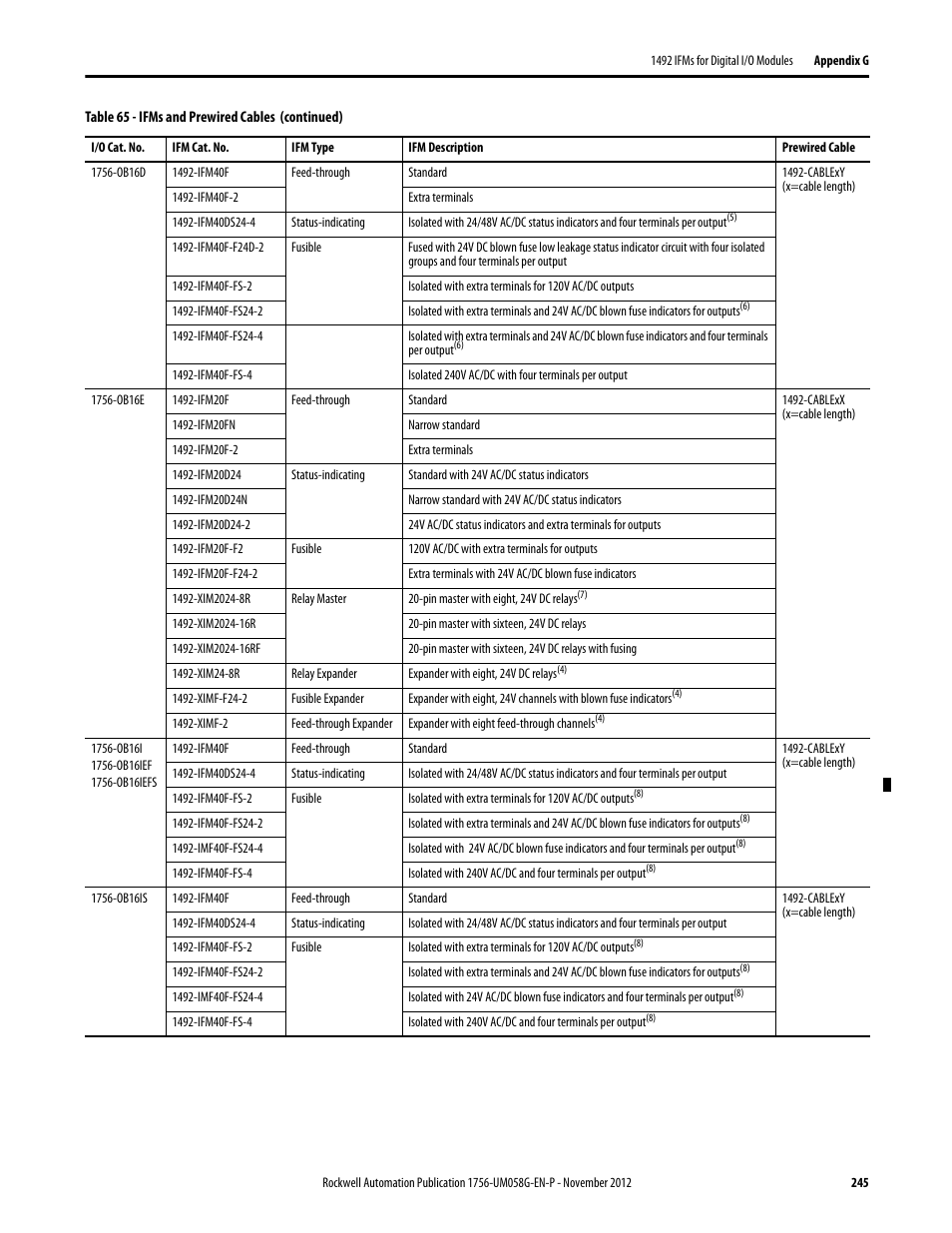 Rockwell Automation 1756-XXXX ControlLogix Digital I/O Modules User Manual | Page 245 / 258