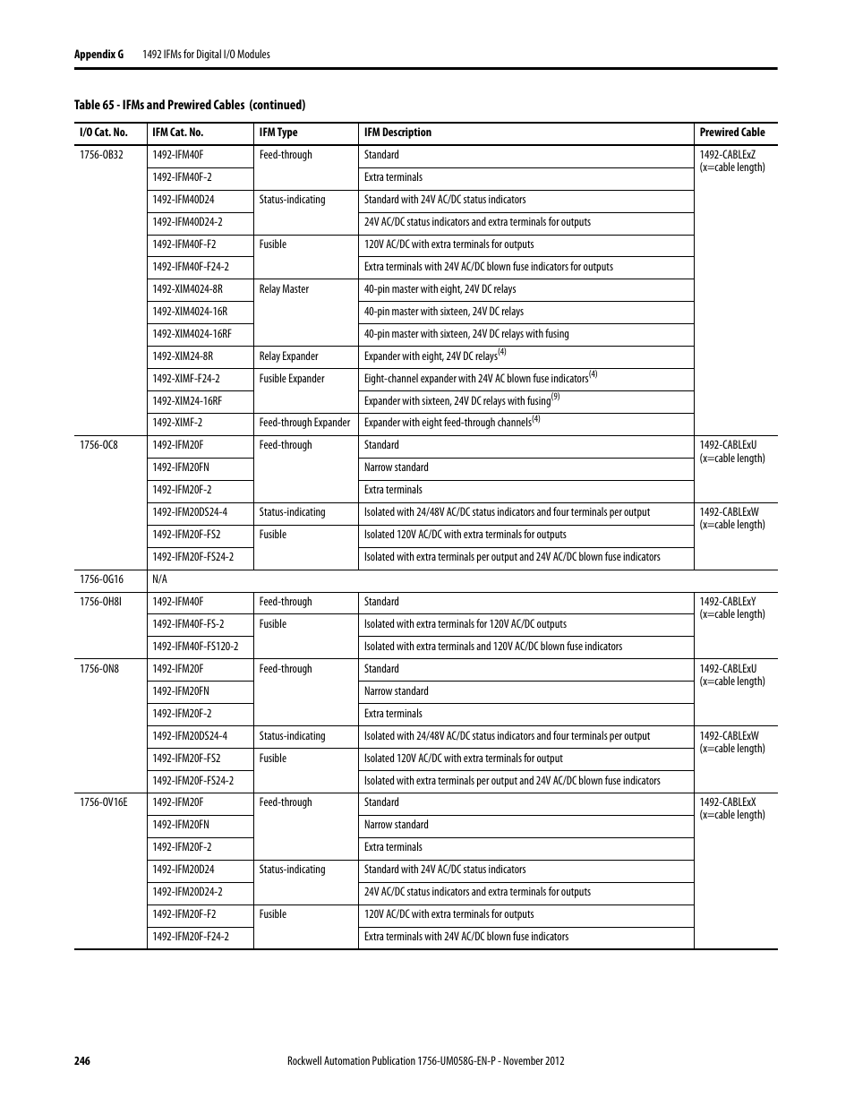 Rockwell Automation 1756-XXXX ControlLogix Digital I/O Modules User Manual | Page 246 / 258