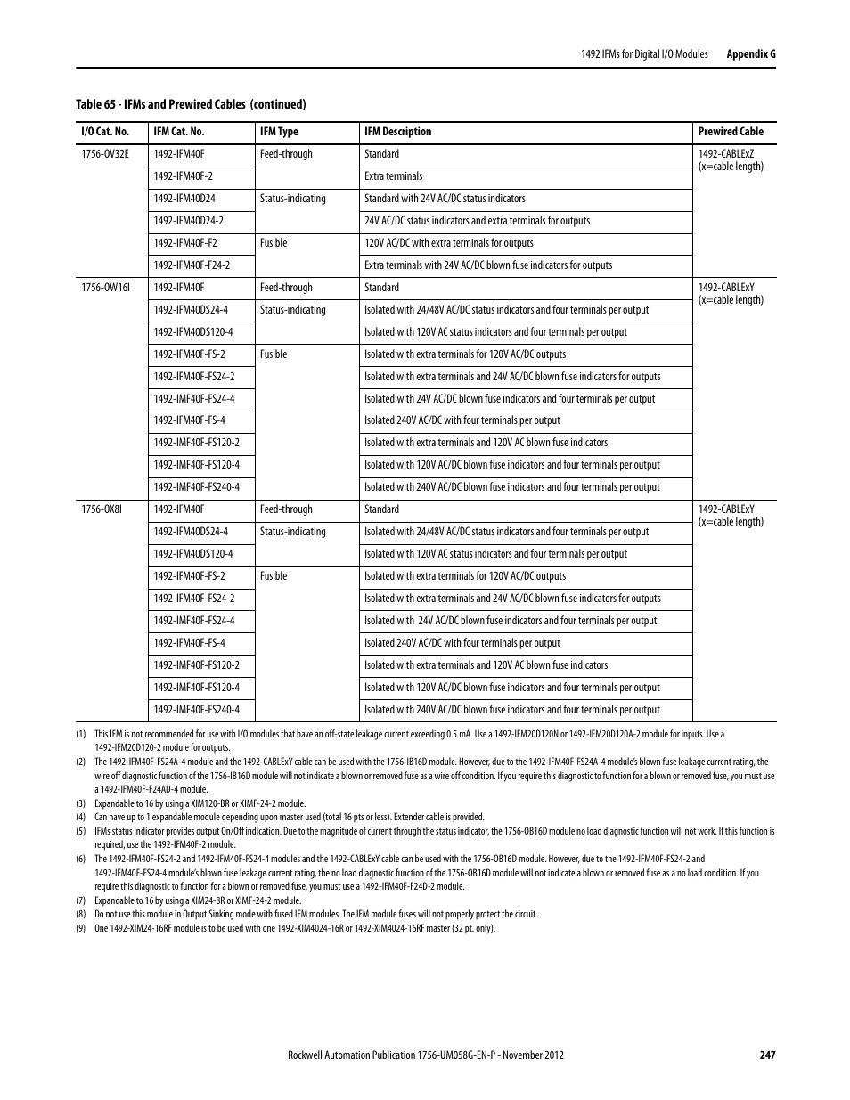 Rockwell Automation 1756-XXXX ControlLogix Digital I/O Modules User Manual | Page 247 / 258