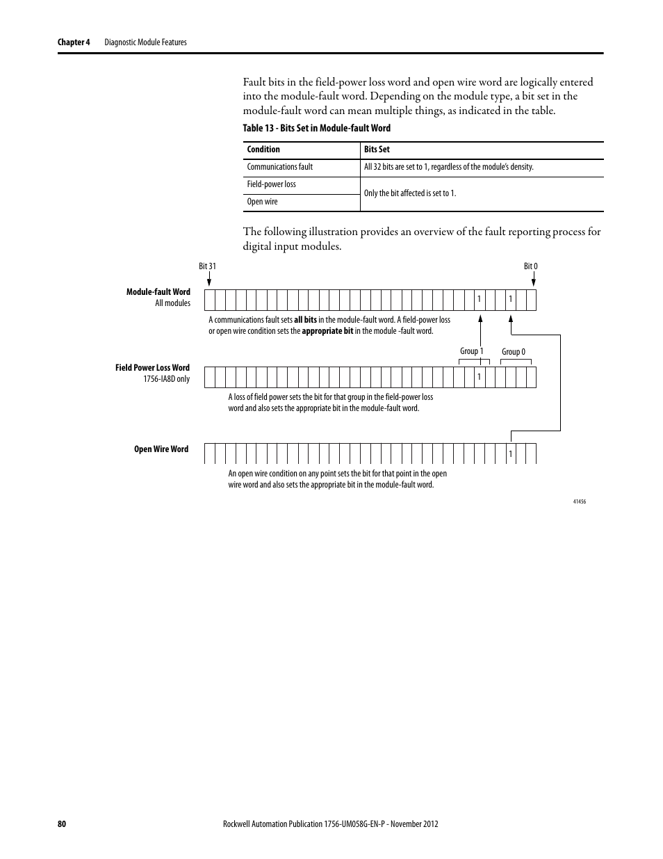 Rockwell Automation 1756-XXXX ControlLogix Digital I/O Modules User Manual | Page 80 / 258