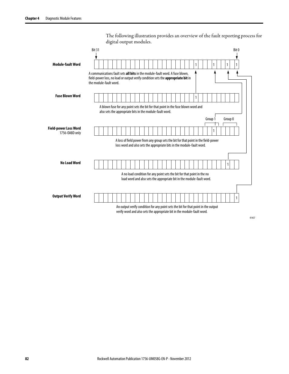 Rockwell Automation 1756-XXXX ControlLogix Digital I/O Modules User Manual | Page 82 / 258